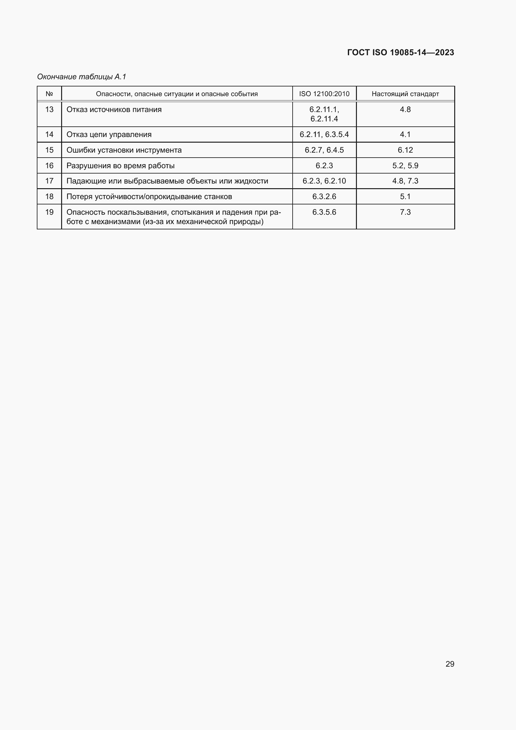 Страница 35 ГОСТ ISO 19085-14-2023