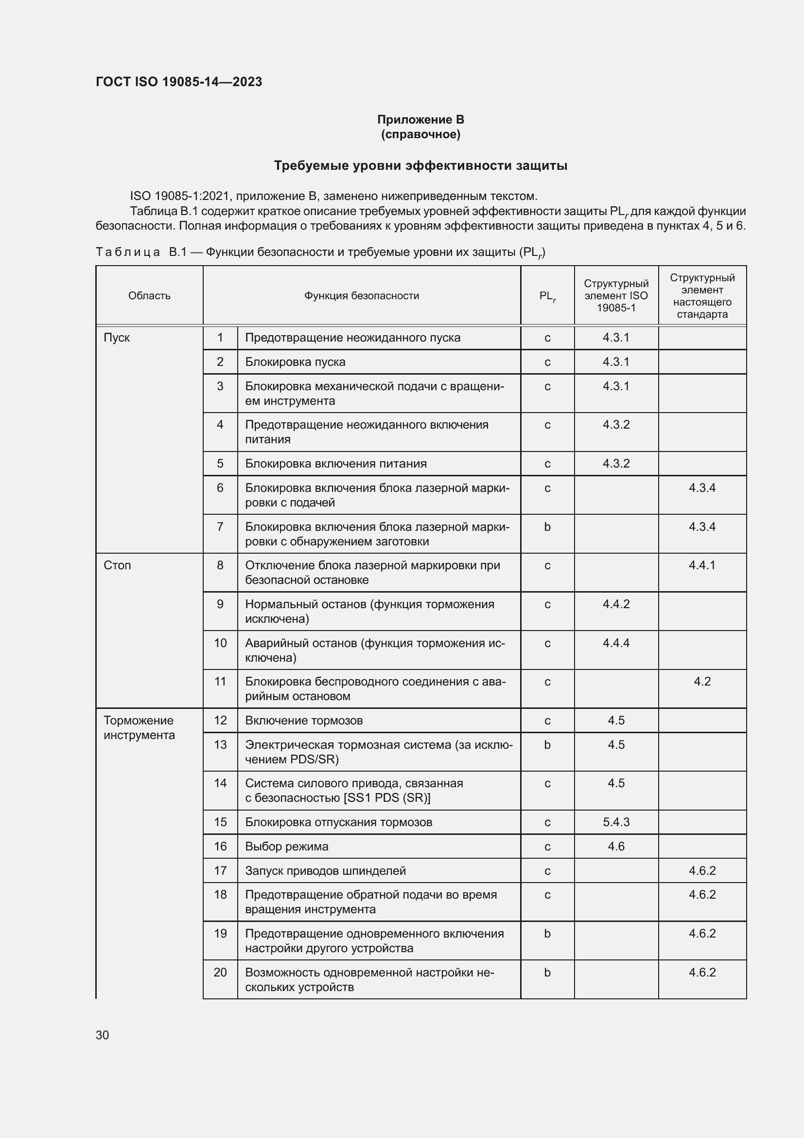Страница 36 ГОСТ ISO 19085-14-2023