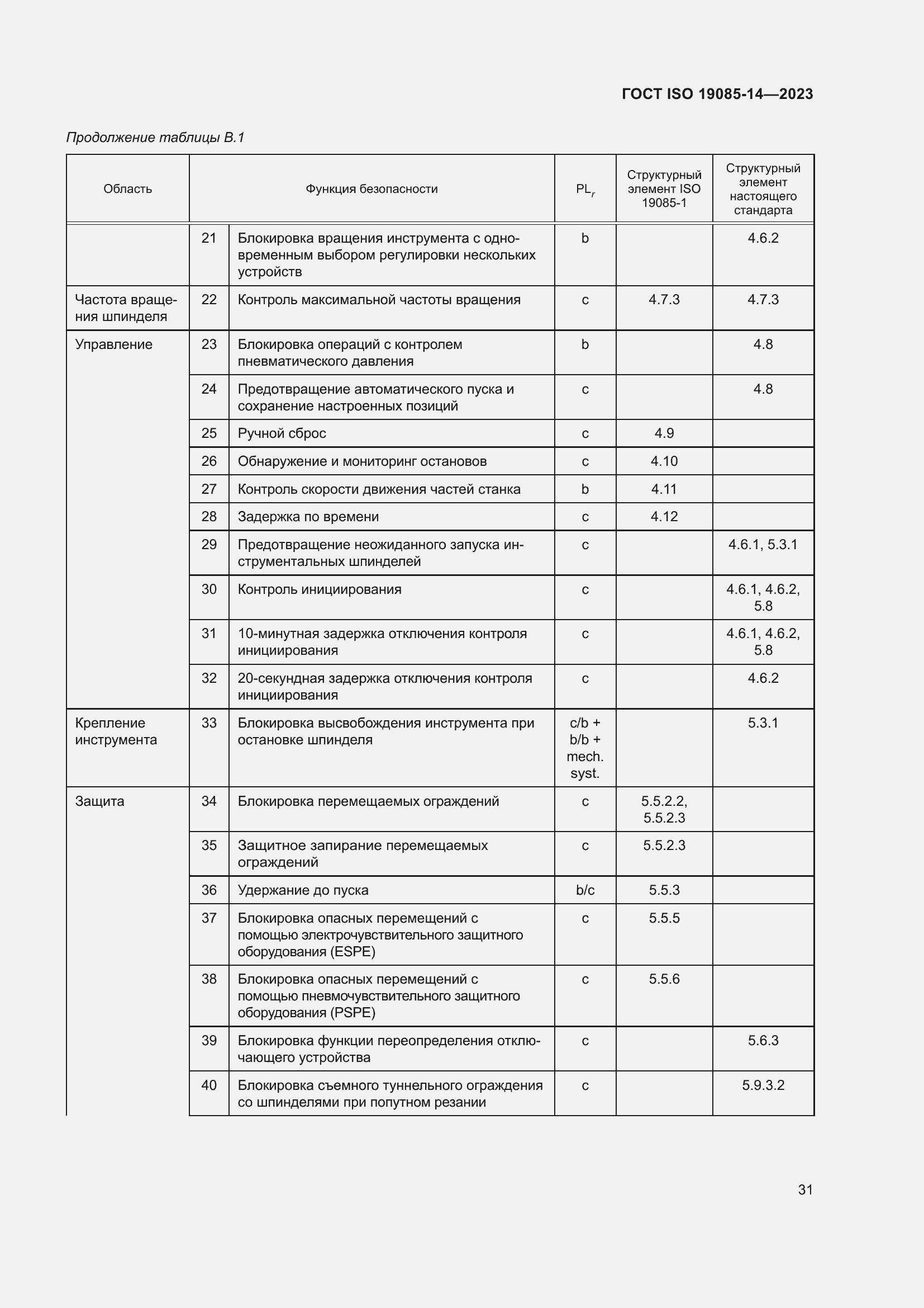 Страница 37 ГОСТ ISO 19085-14-2023