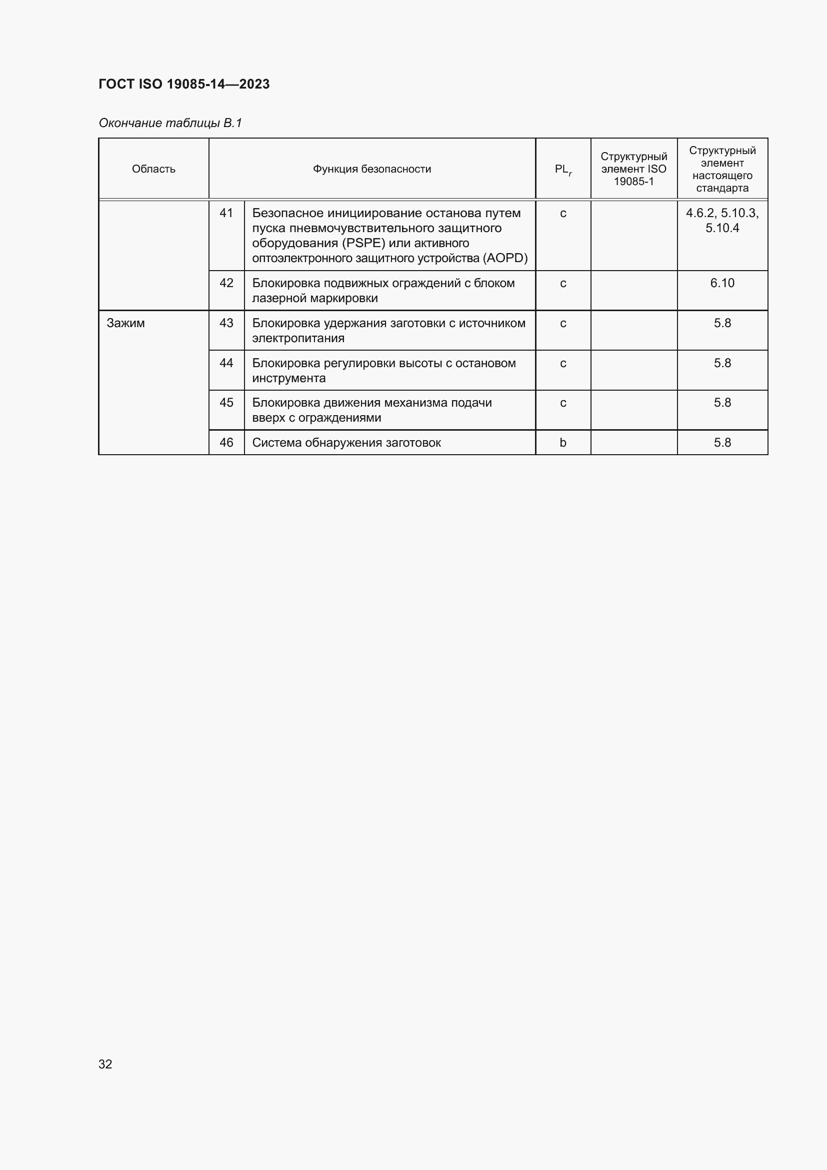 Страница 38 ГОСТ ISO 19085-14-2023