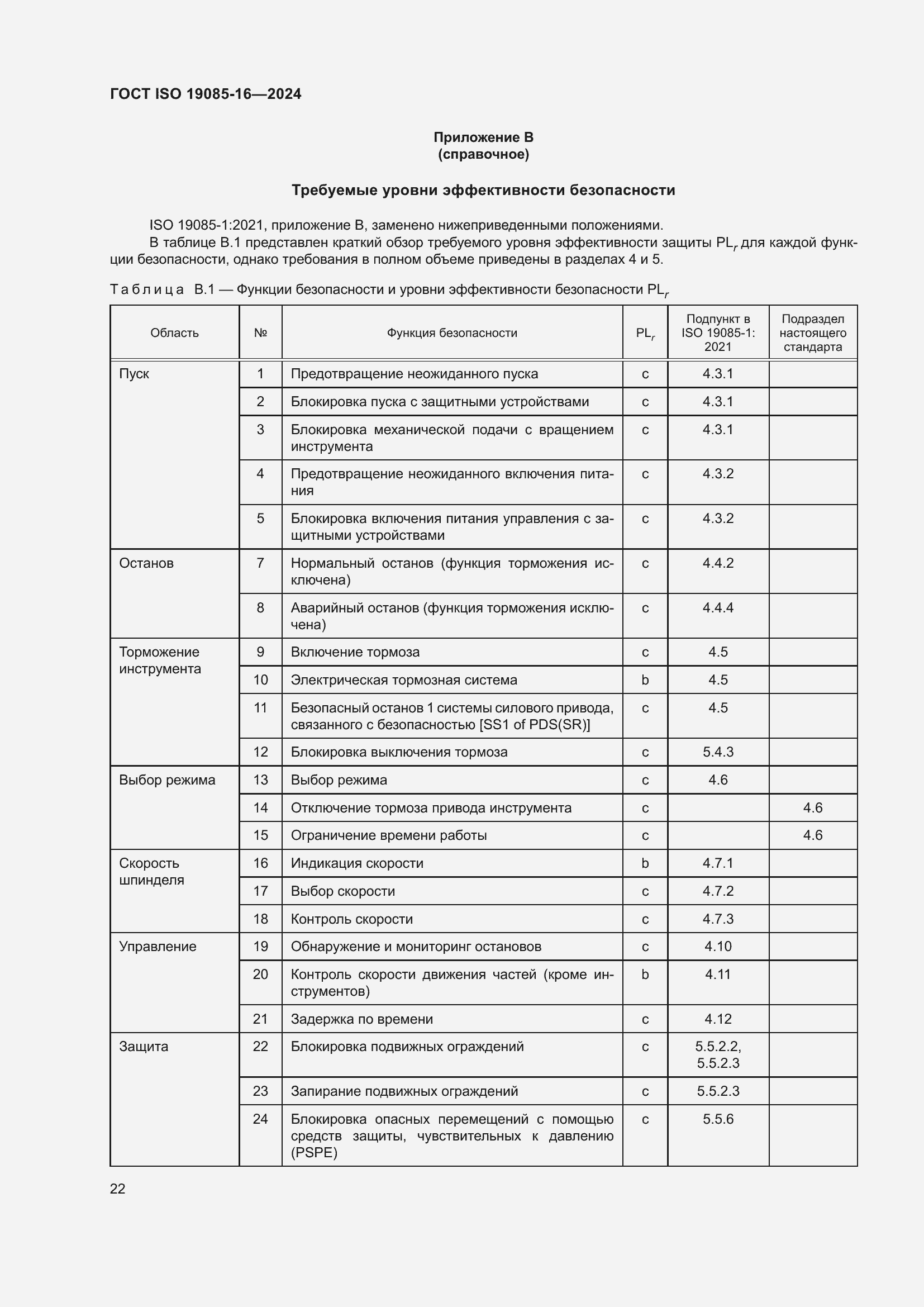 Страница 28 ГОСТ ISO 19085-16-2024