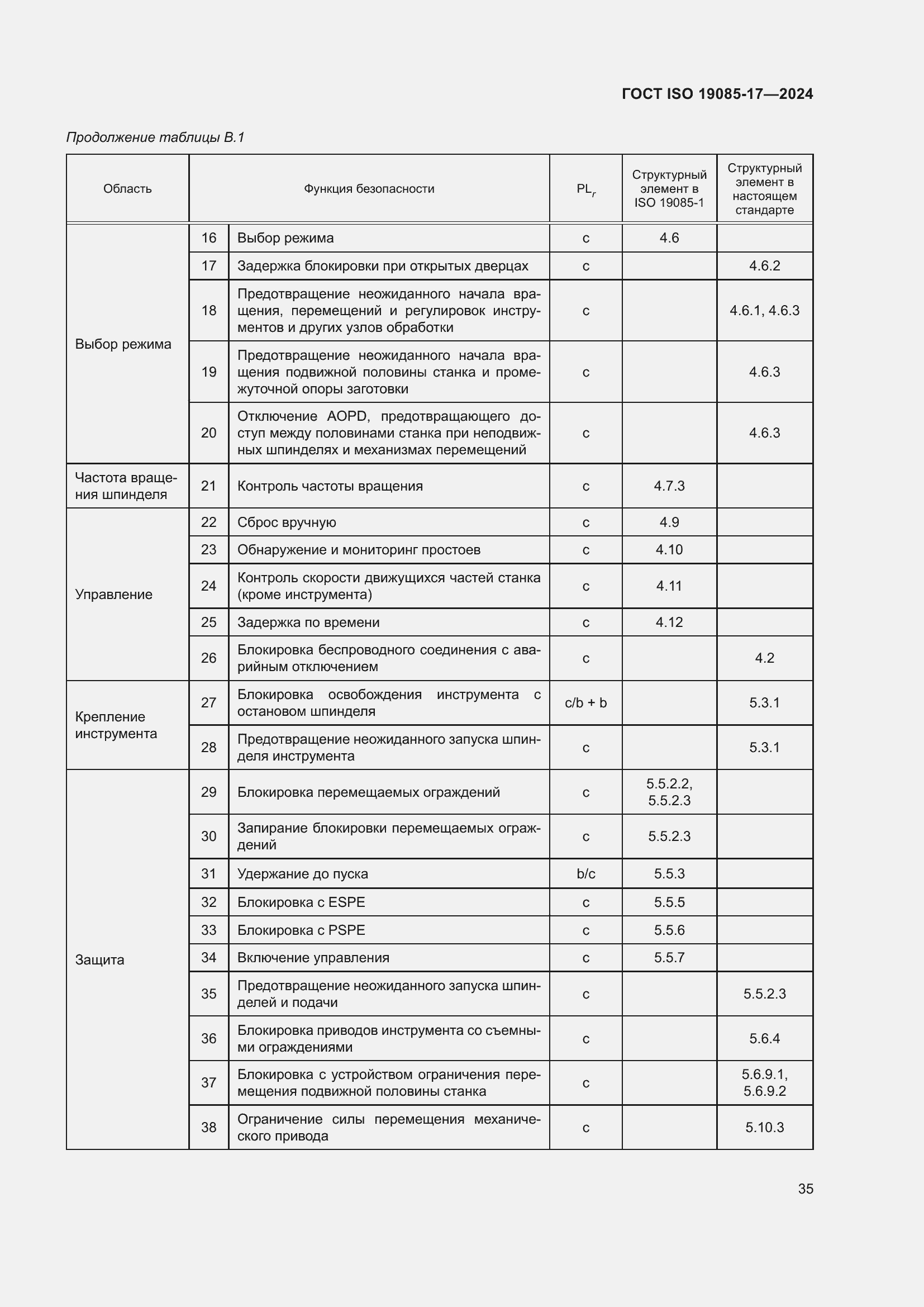 Страница 41 ГОСТ ISO 19085-17-2024