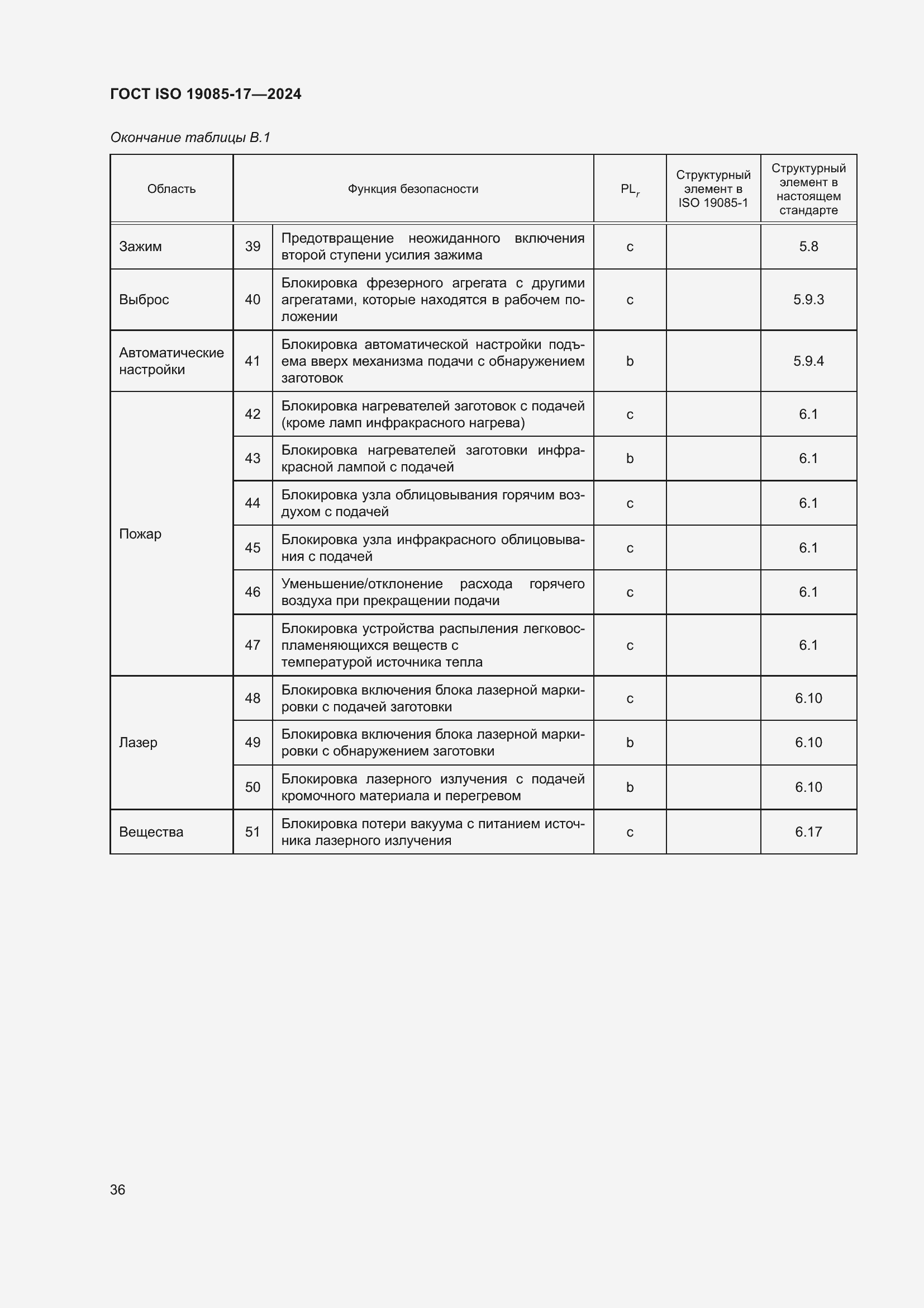 Страница 42 ГОСТ ISO 19085-17-2024