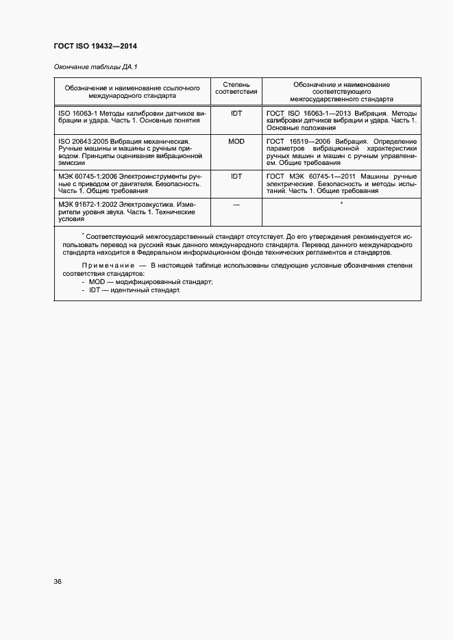 Страница 40 ГОСТ ISO 19432-2014