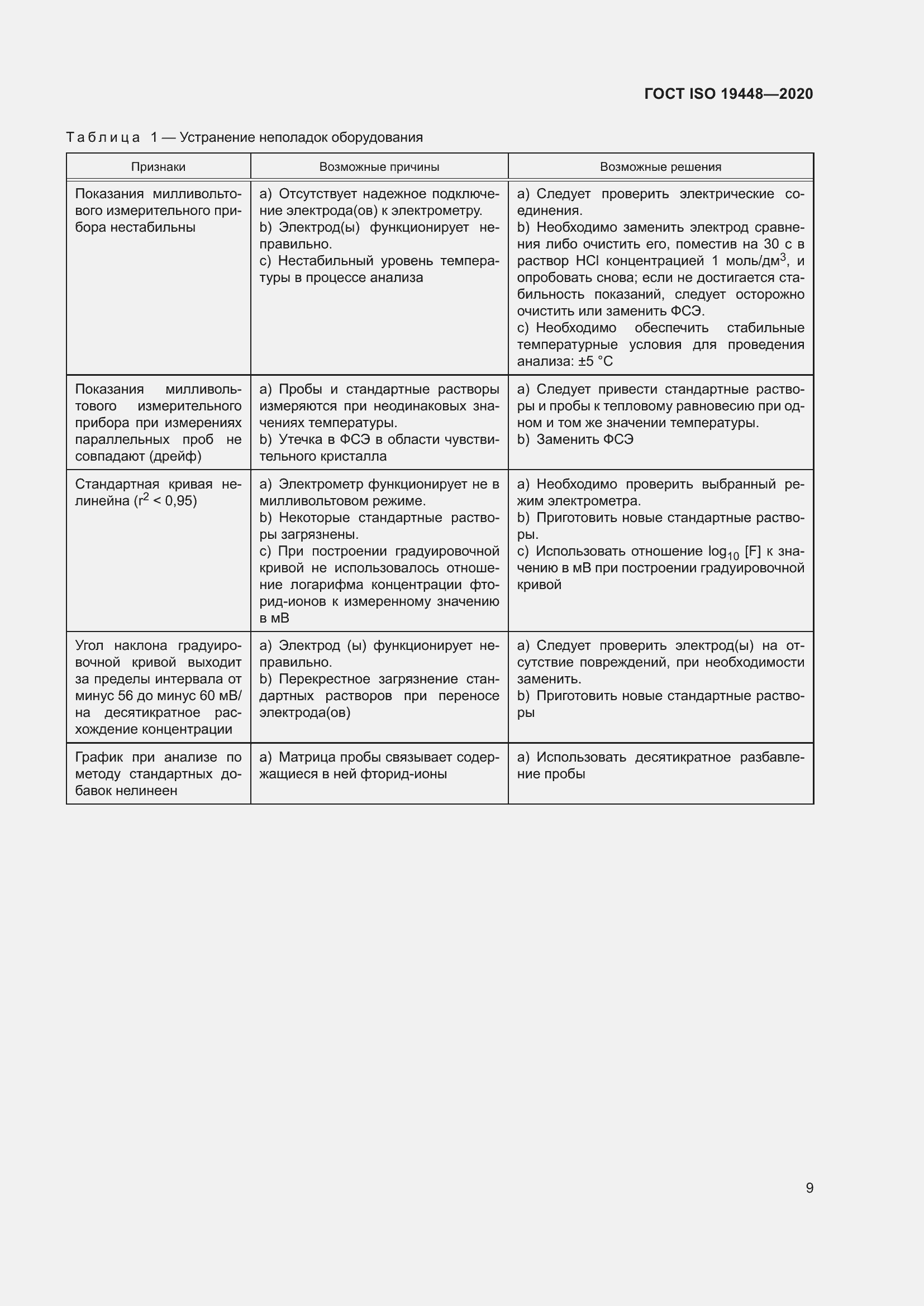 Страница 13 ГОСТ ISO 19448-2020