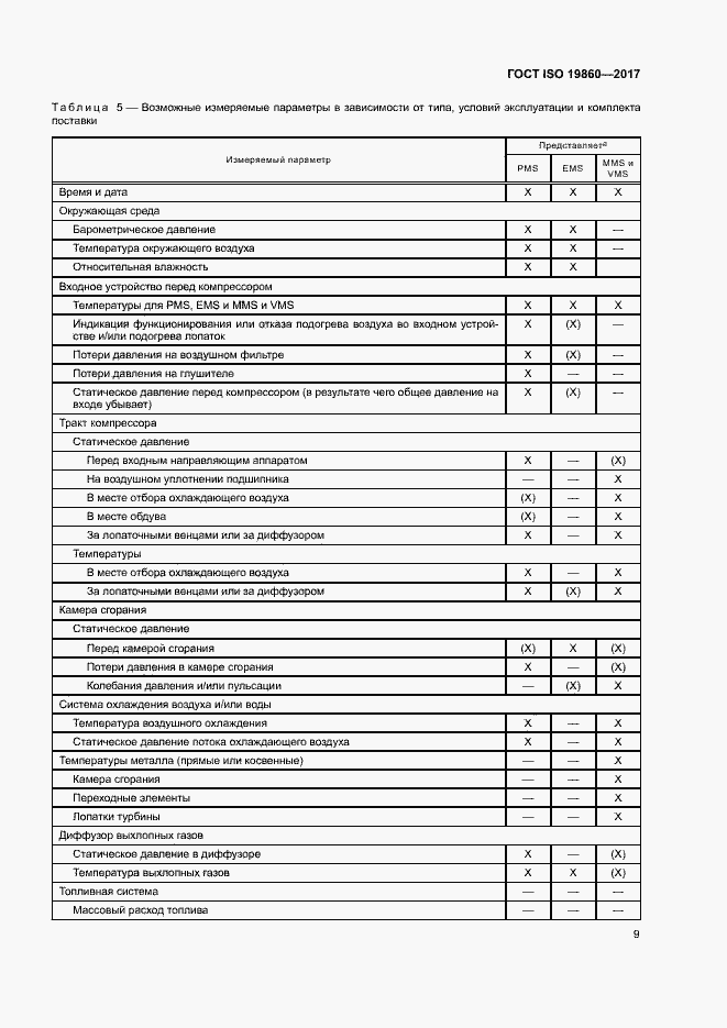Страница 13 ГОСТ ISO 19860-2017