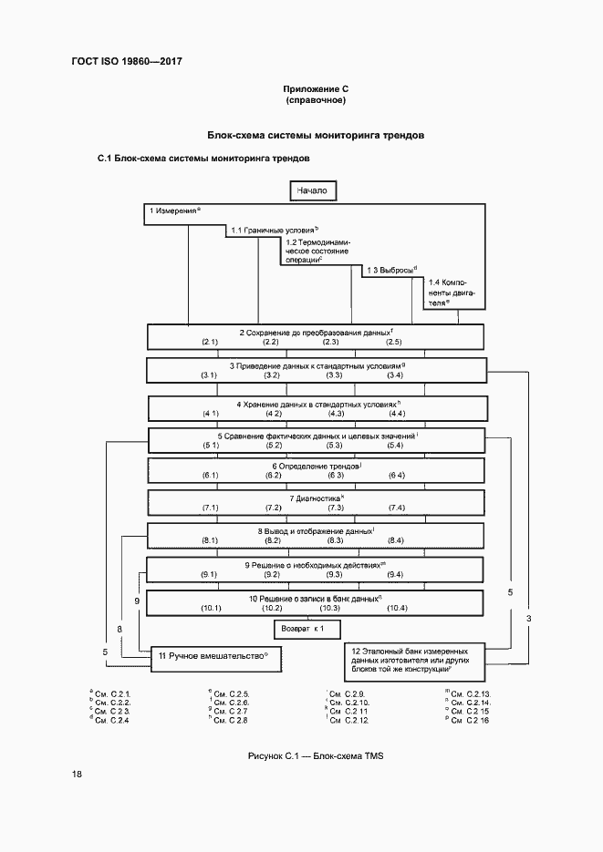 Страница 22 ГОСТ ISO 19860-2017