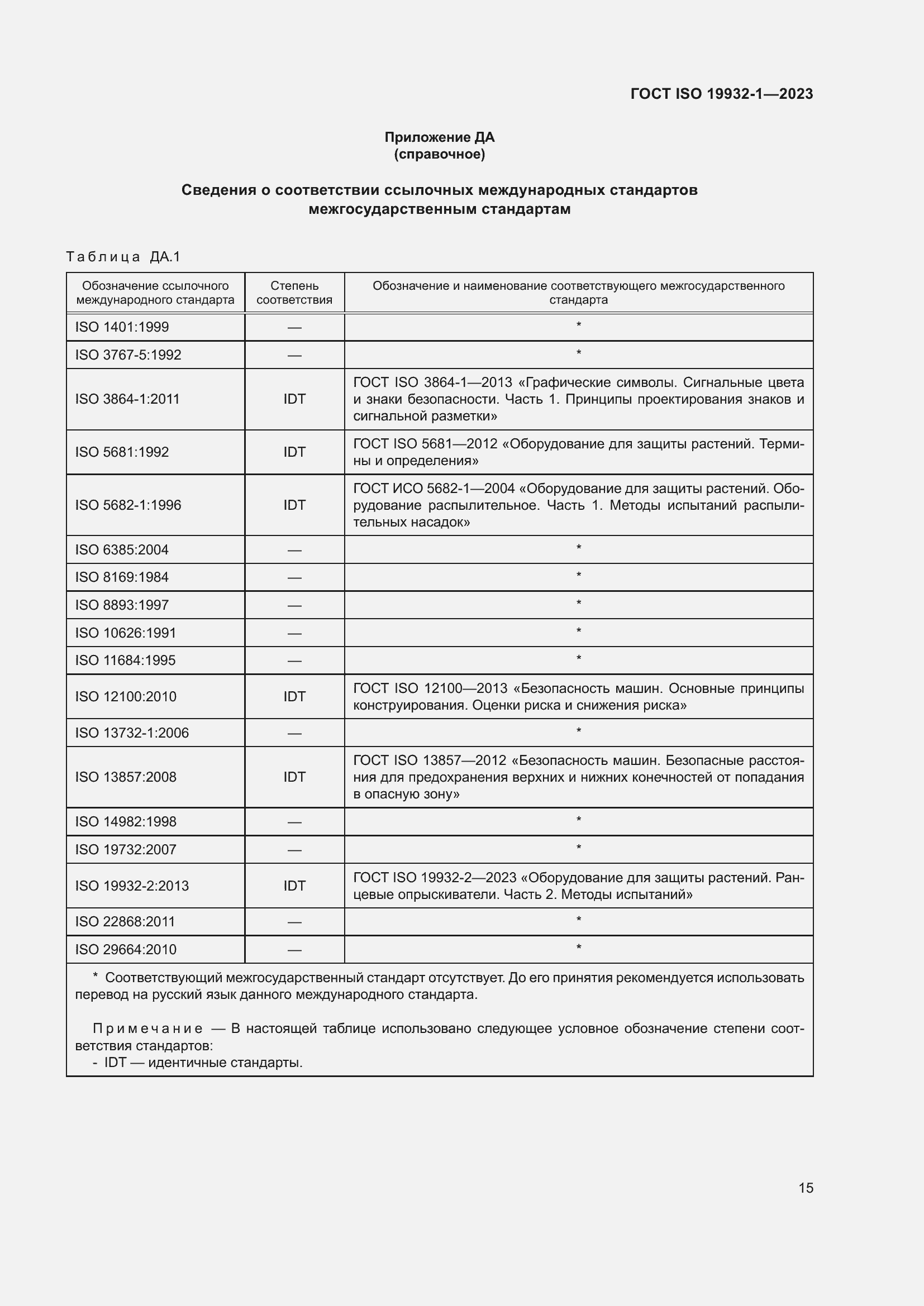 Страница 21 ГОСТ ISO 19932-1-2023