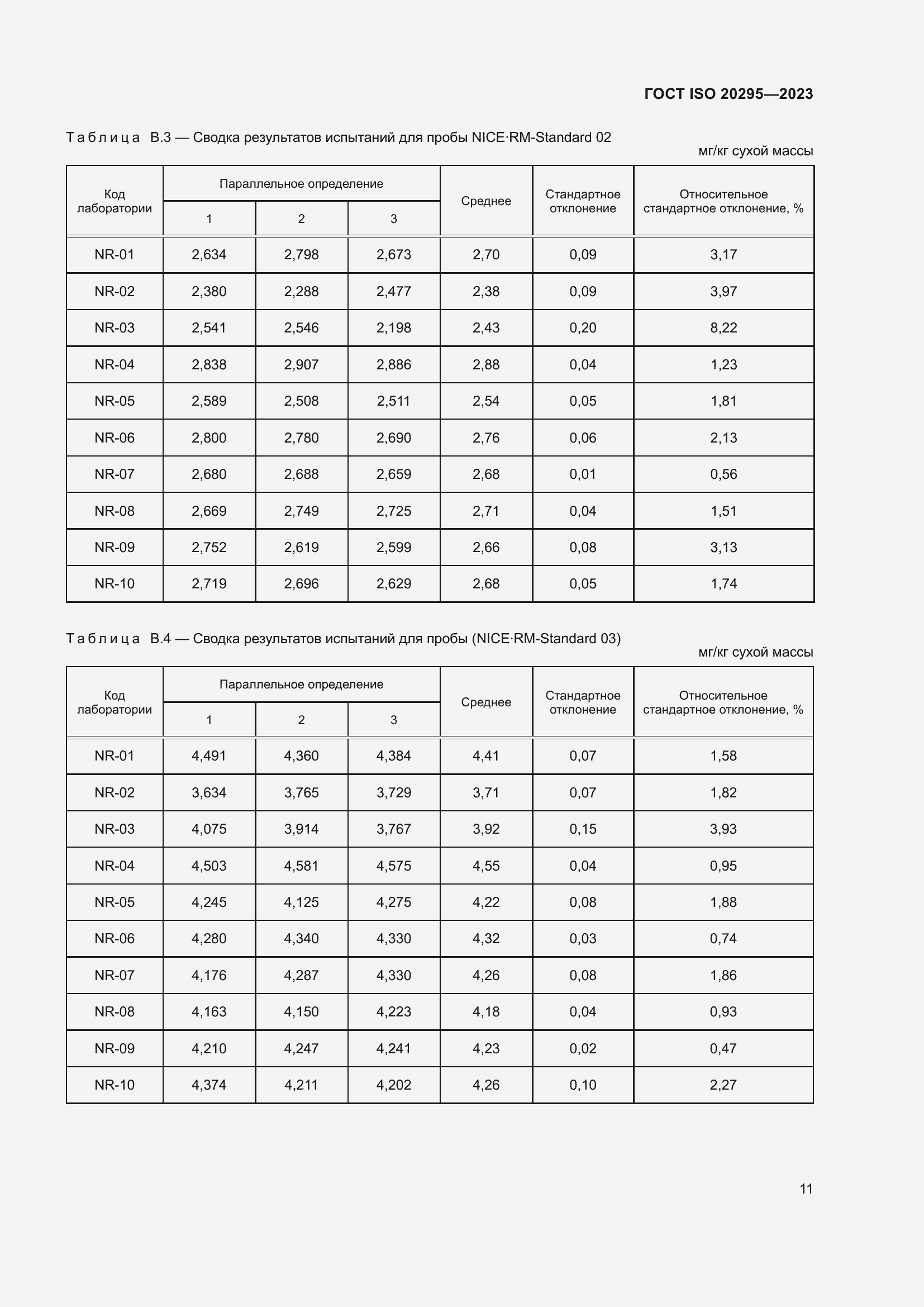 Страница 17 ГОСТ ISO 20295-2023