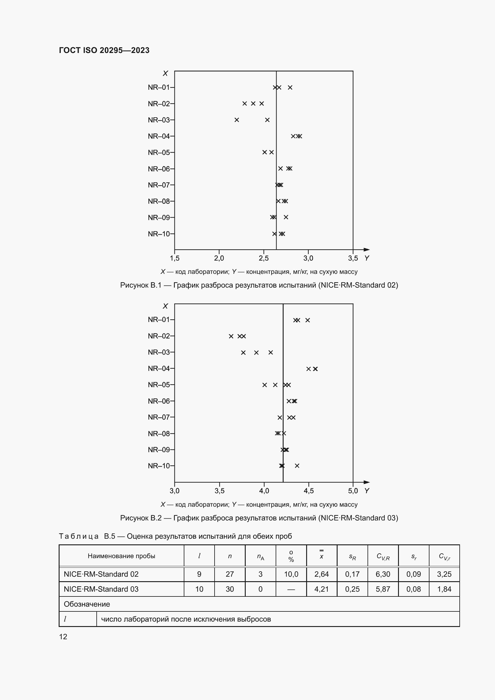 Страница 18 ГОСТ ISO 20295-2023