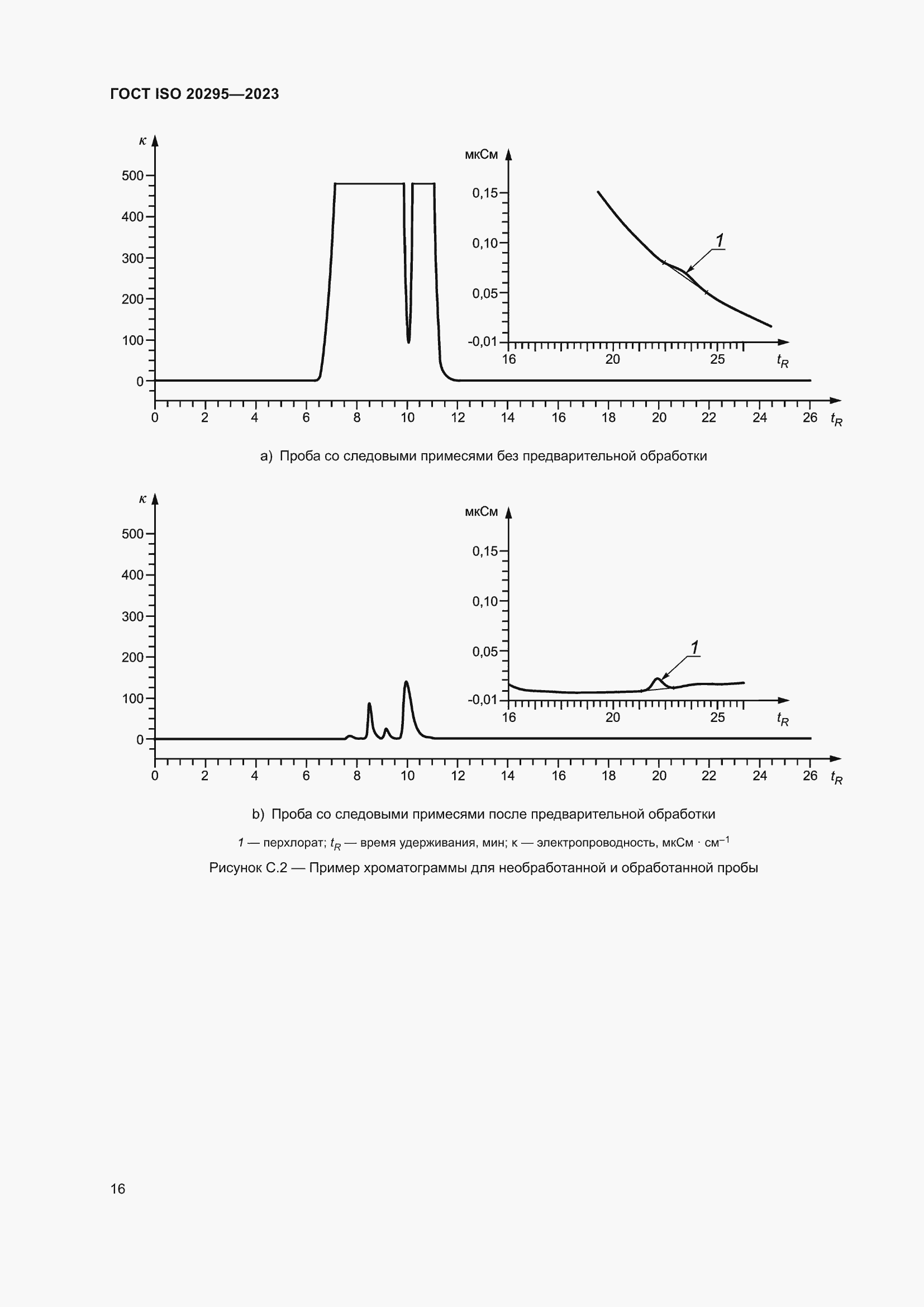 Страница 22 ГОСТ ISO 20295-2023