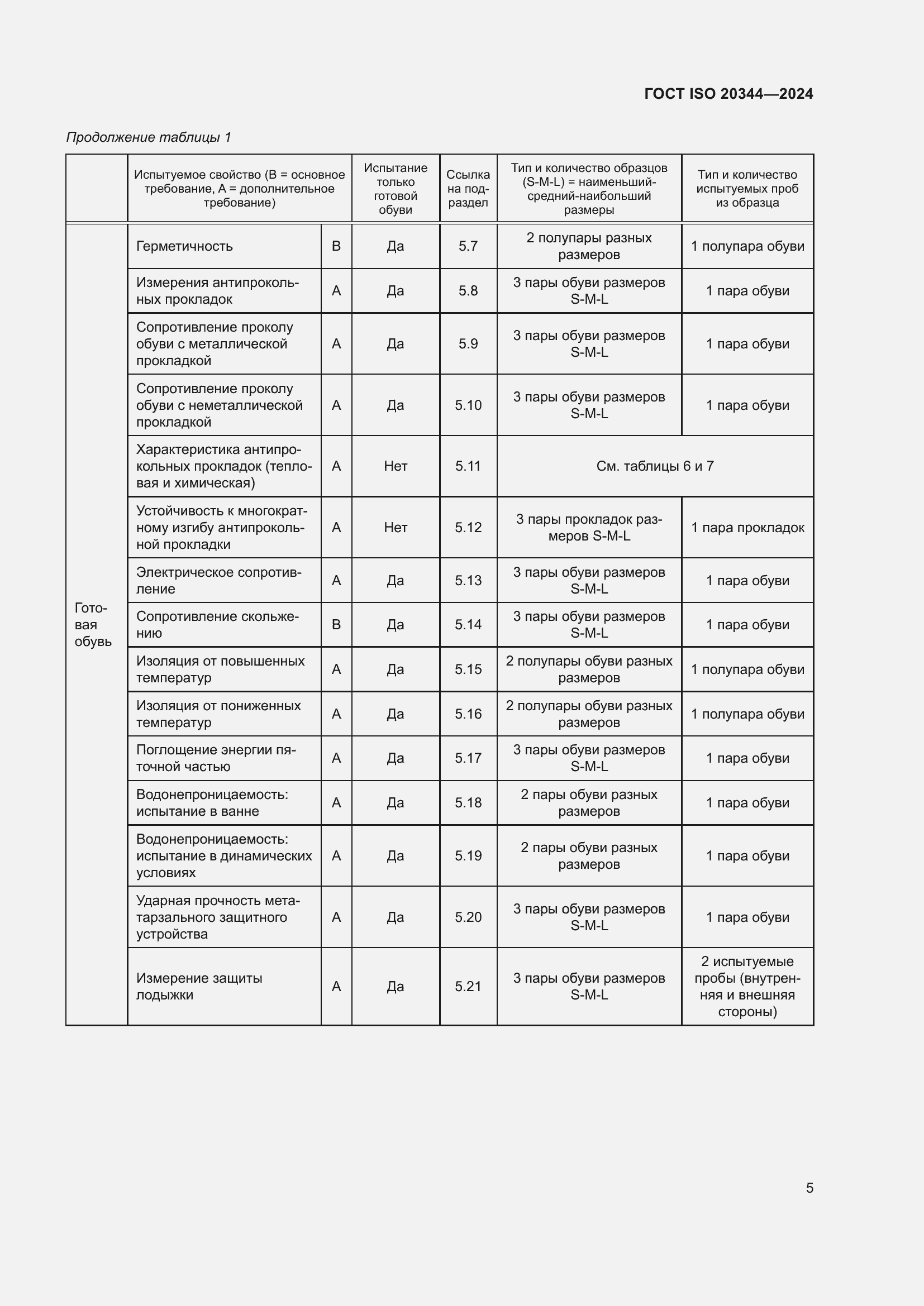 Страница 11 ГОСТ ISO 20344-2024