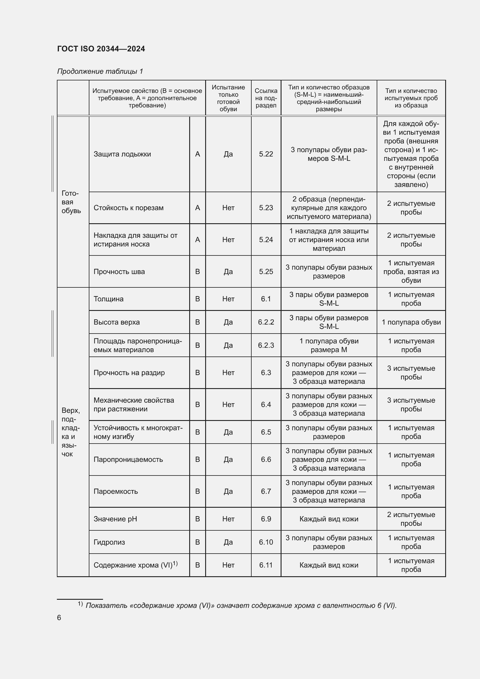 Страница 12 ГОСТ ISO 20344-2024