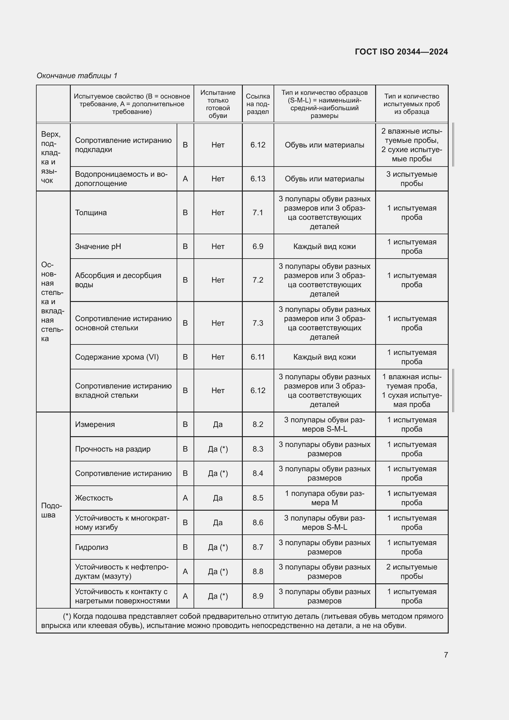 Страница 13 ГОСТ ISO 20344-2024