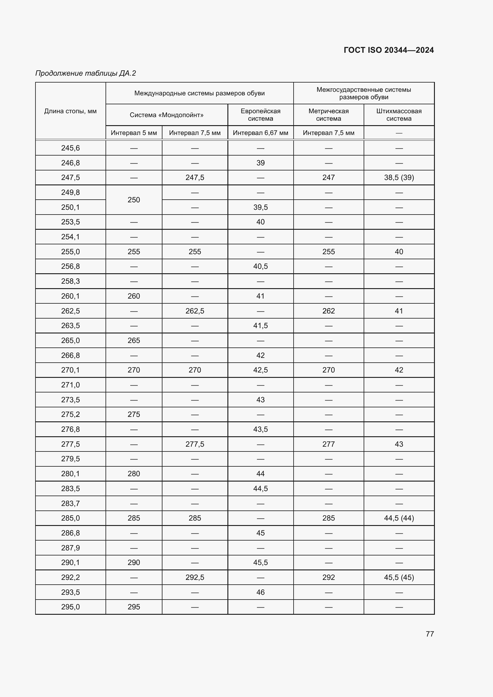 Страница 83 ГОСТ ISO 20344-2024