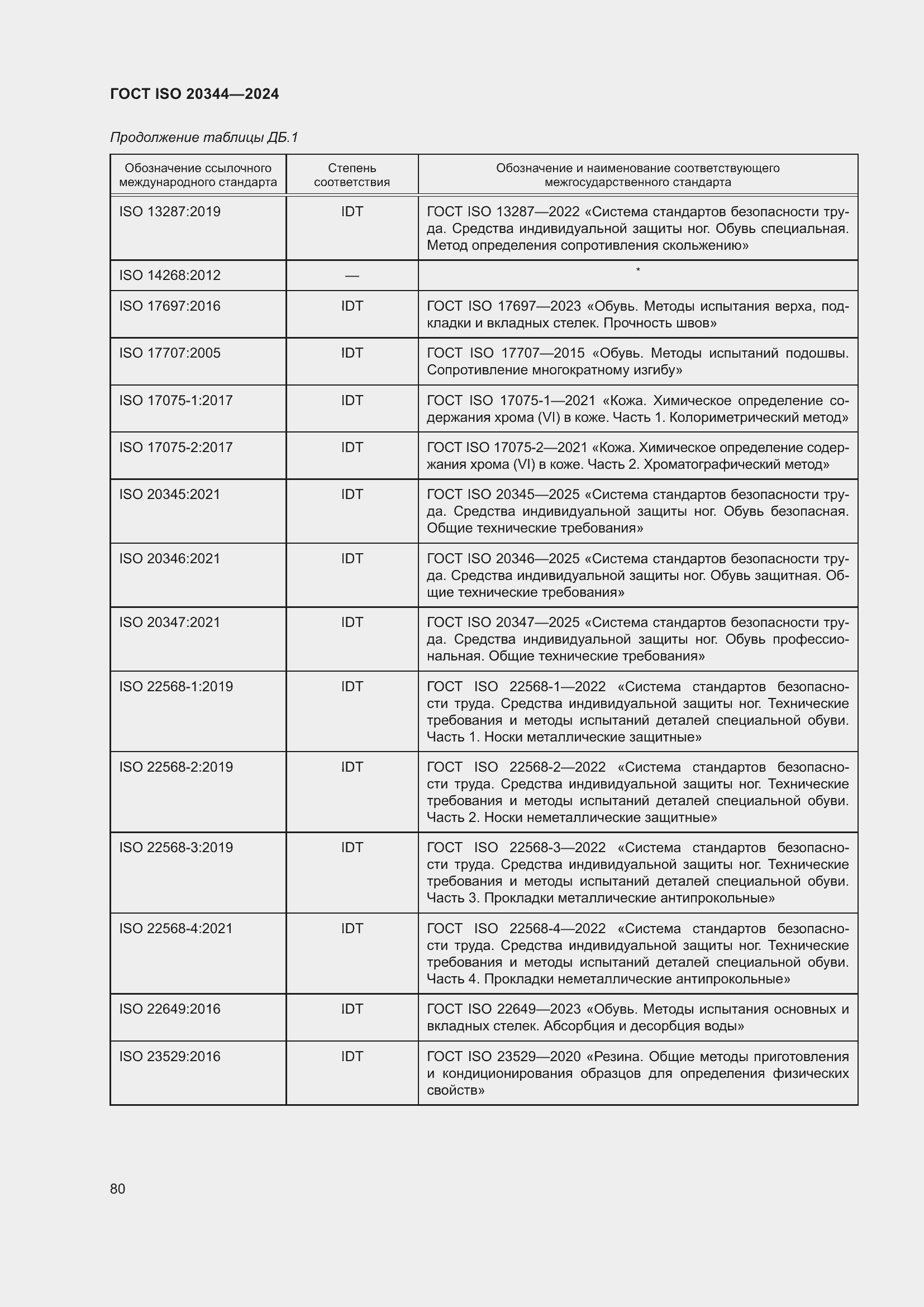 Страница 86 ГОСТ ISO 20344-2024