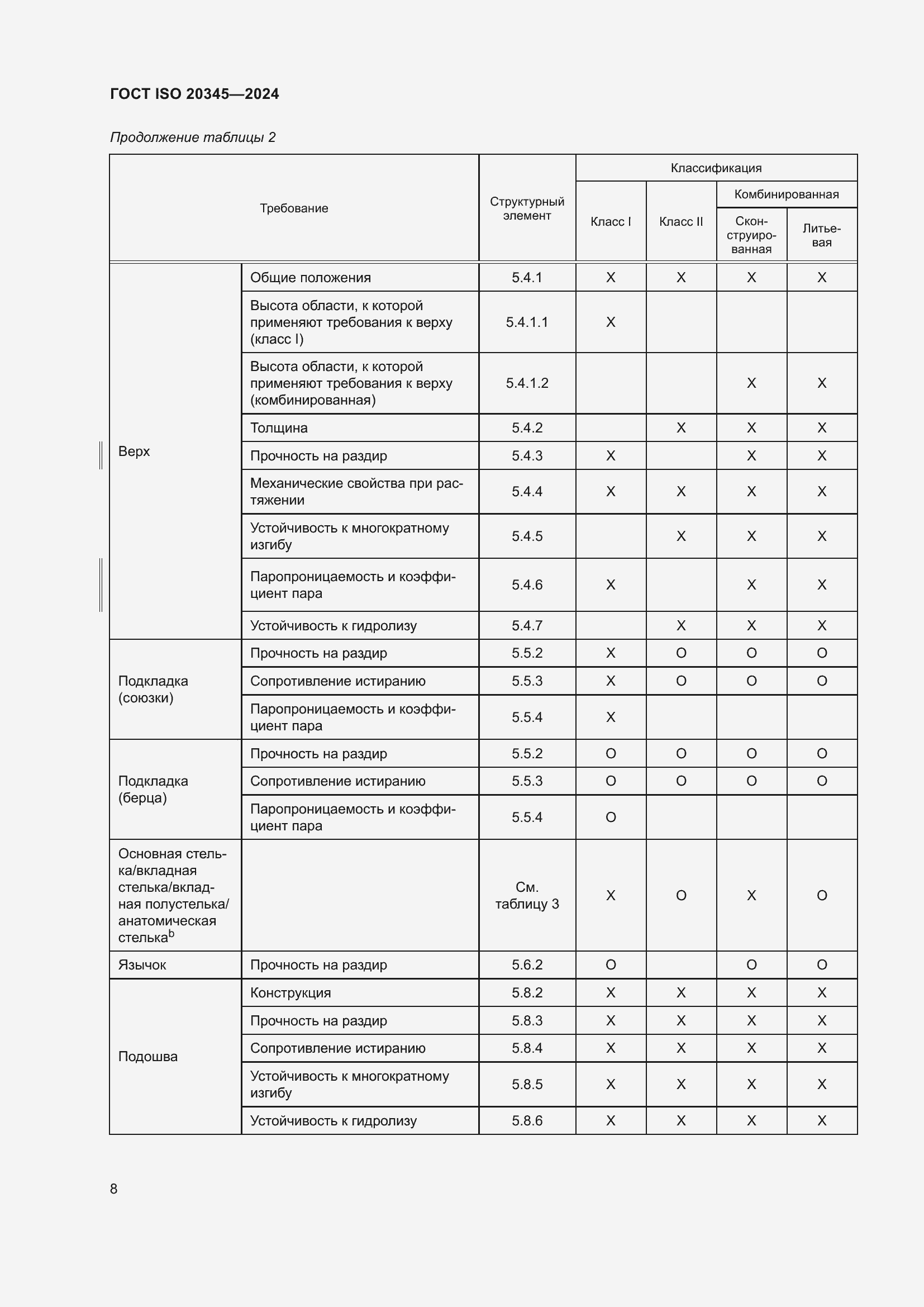 Страница 14 ГОСТ ISO 20345-2024