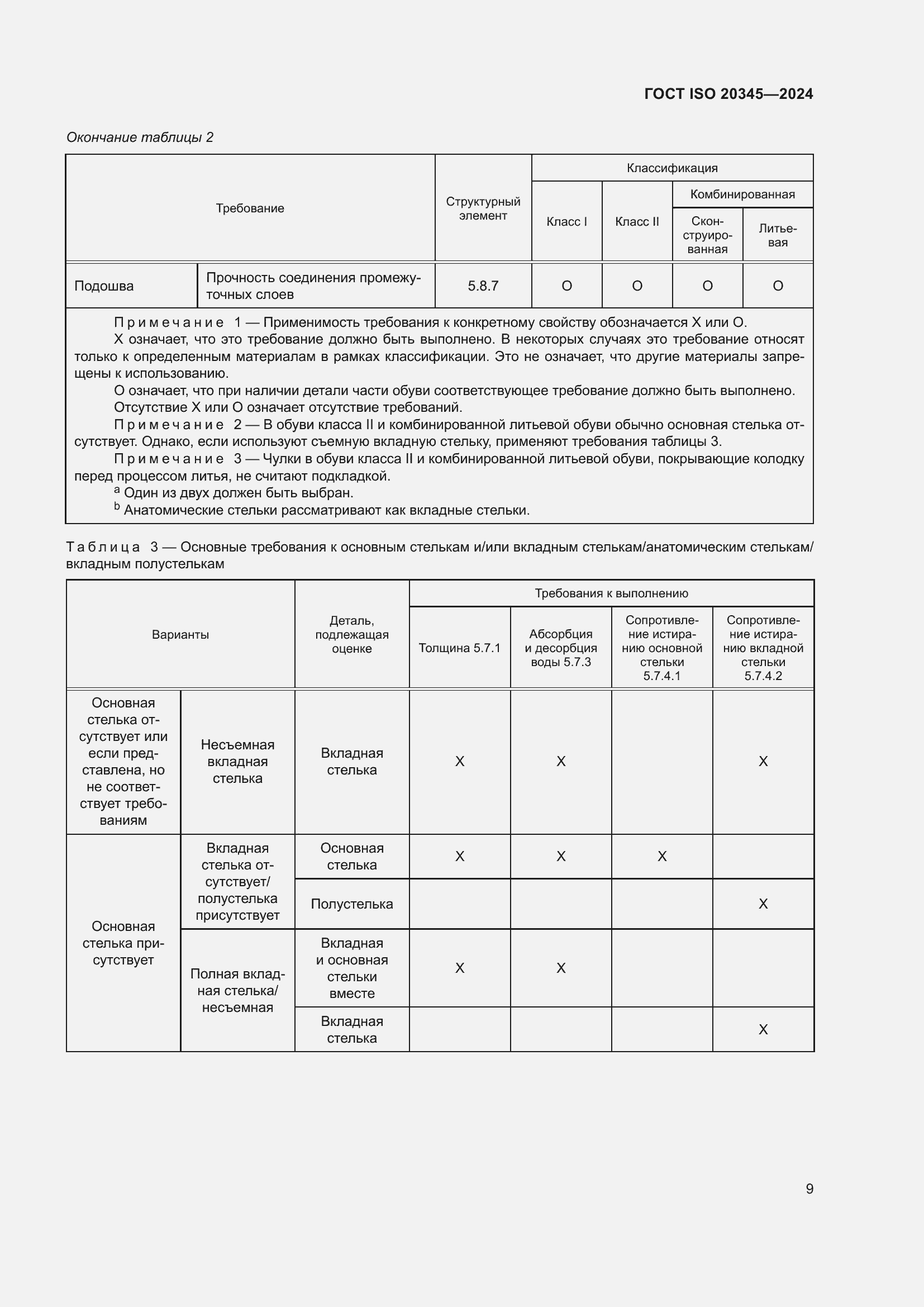 Страница 15 ГОСТ ISO 20345-2024