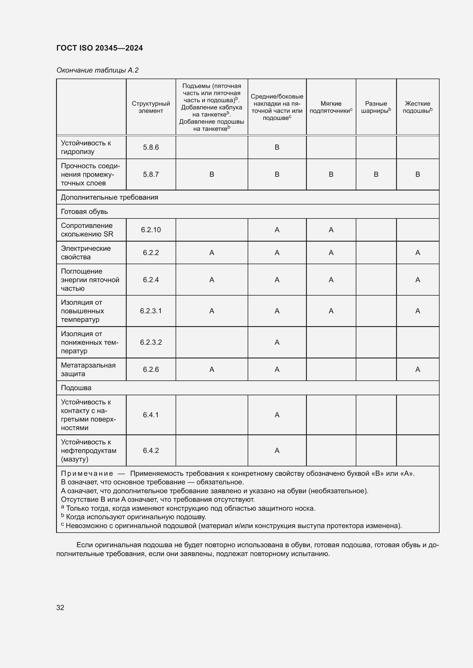 Страница 38 ГОСТ ISO 20345-2024