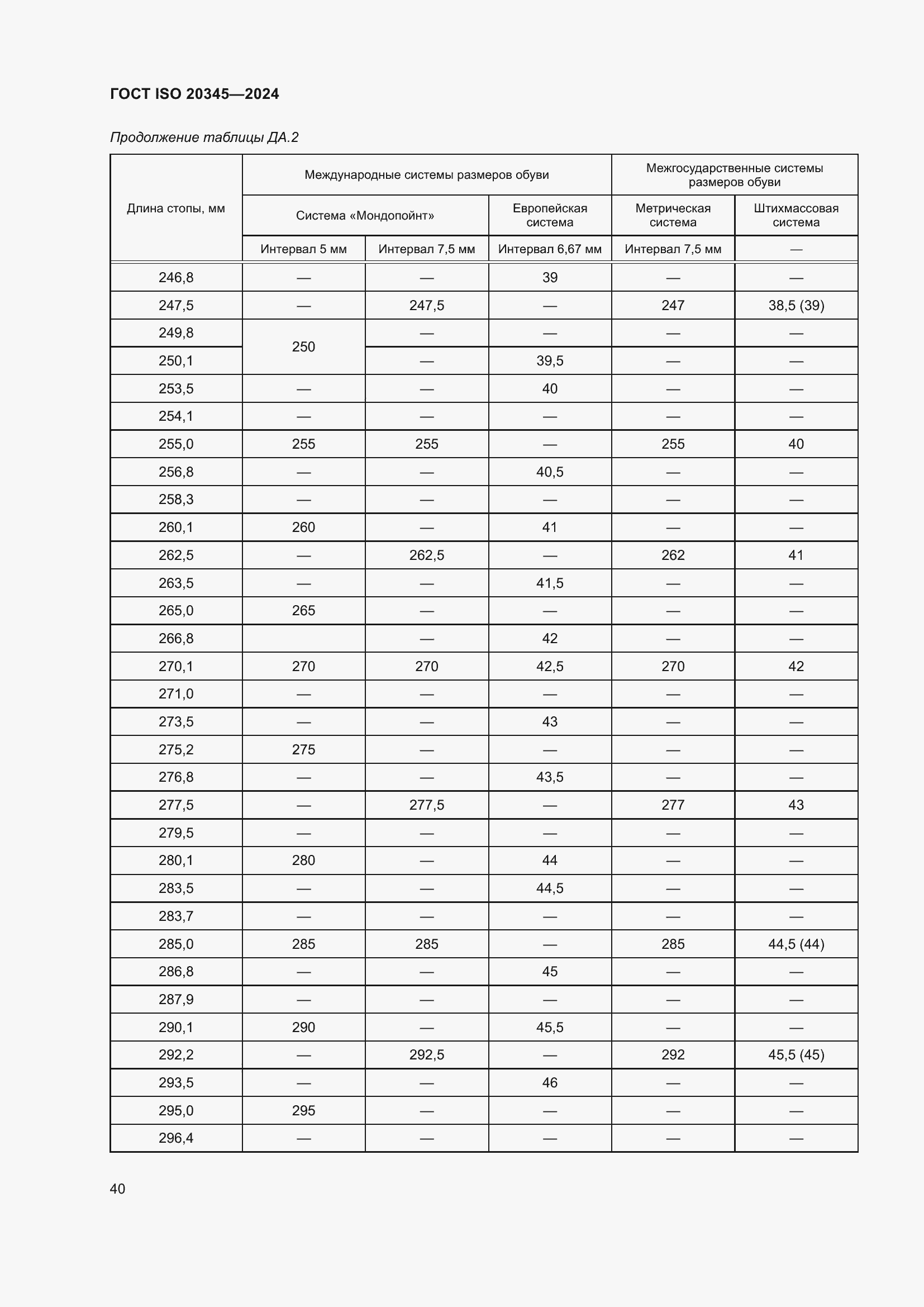 Страница 46 ГОСТ ISO 20345-2024