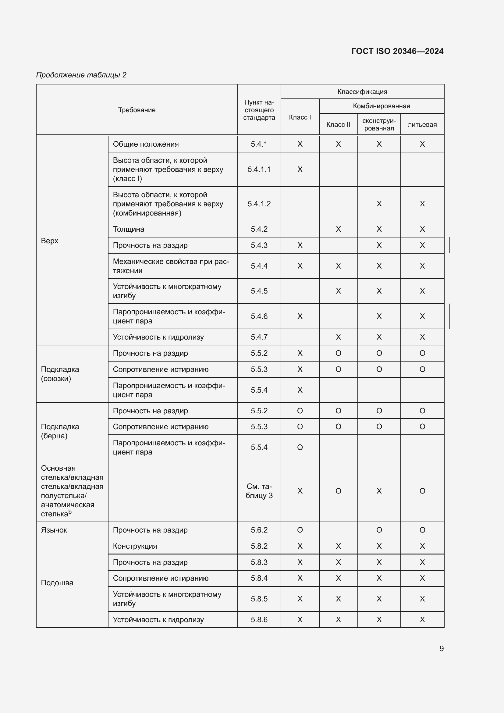 Страница 15 ГОСТ ISO 20346-2024