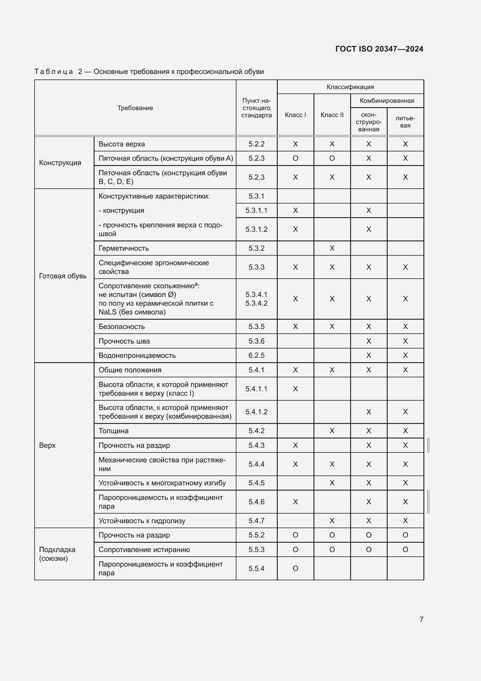 Страница 13 ГОСТ ISO 20347-2024