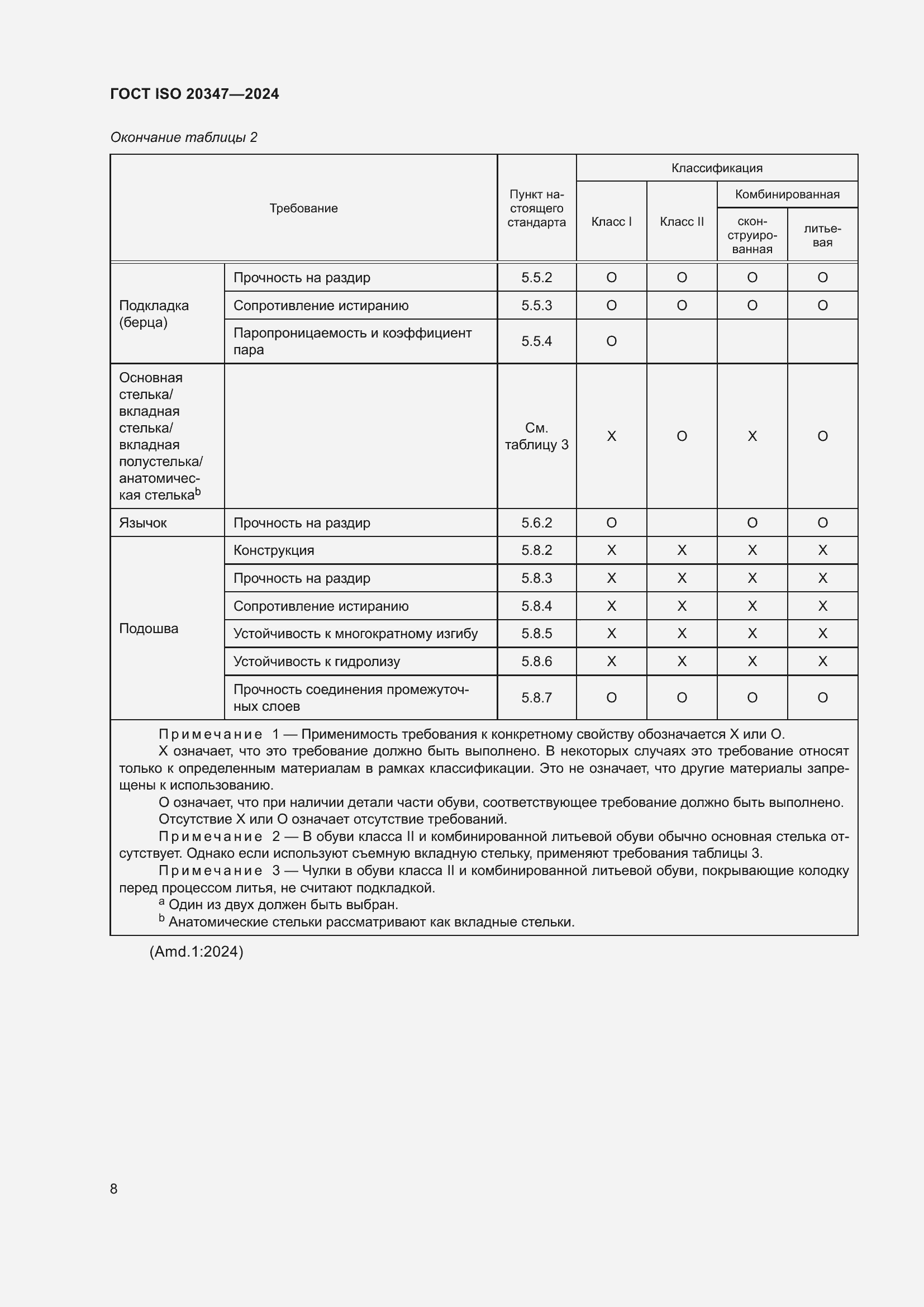 Страница 14 ГОСТ ISO 20347-2024