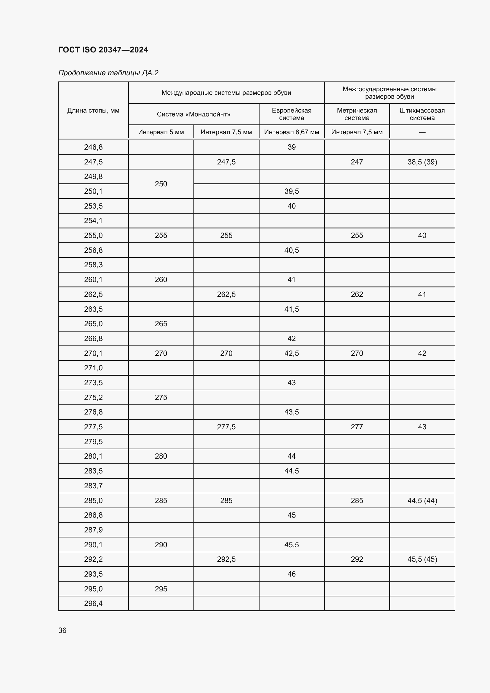Страница 42 ГОСТ ISO 20347-2024