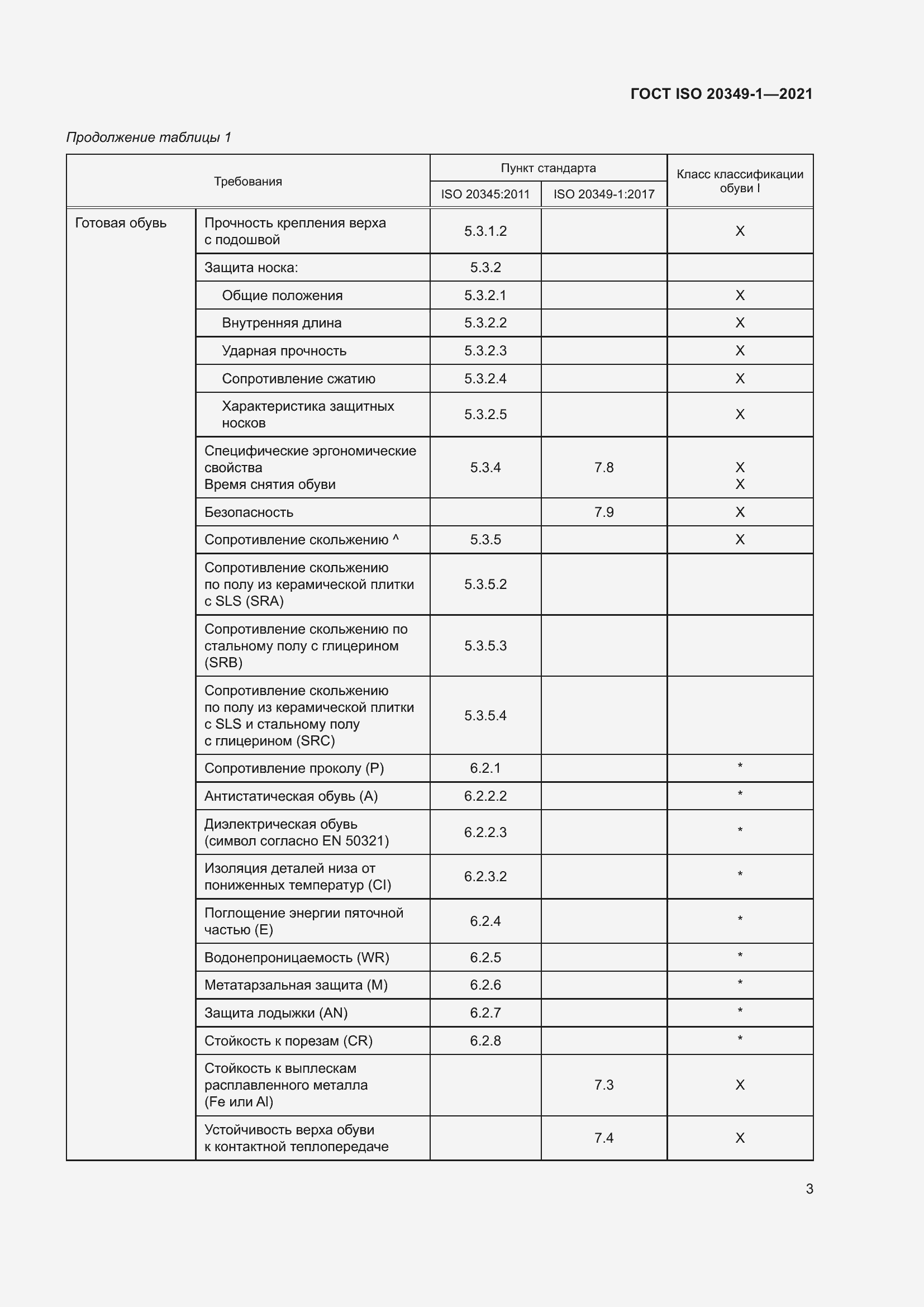 Страница 7 ГОСТ ISO 20349-1-2021