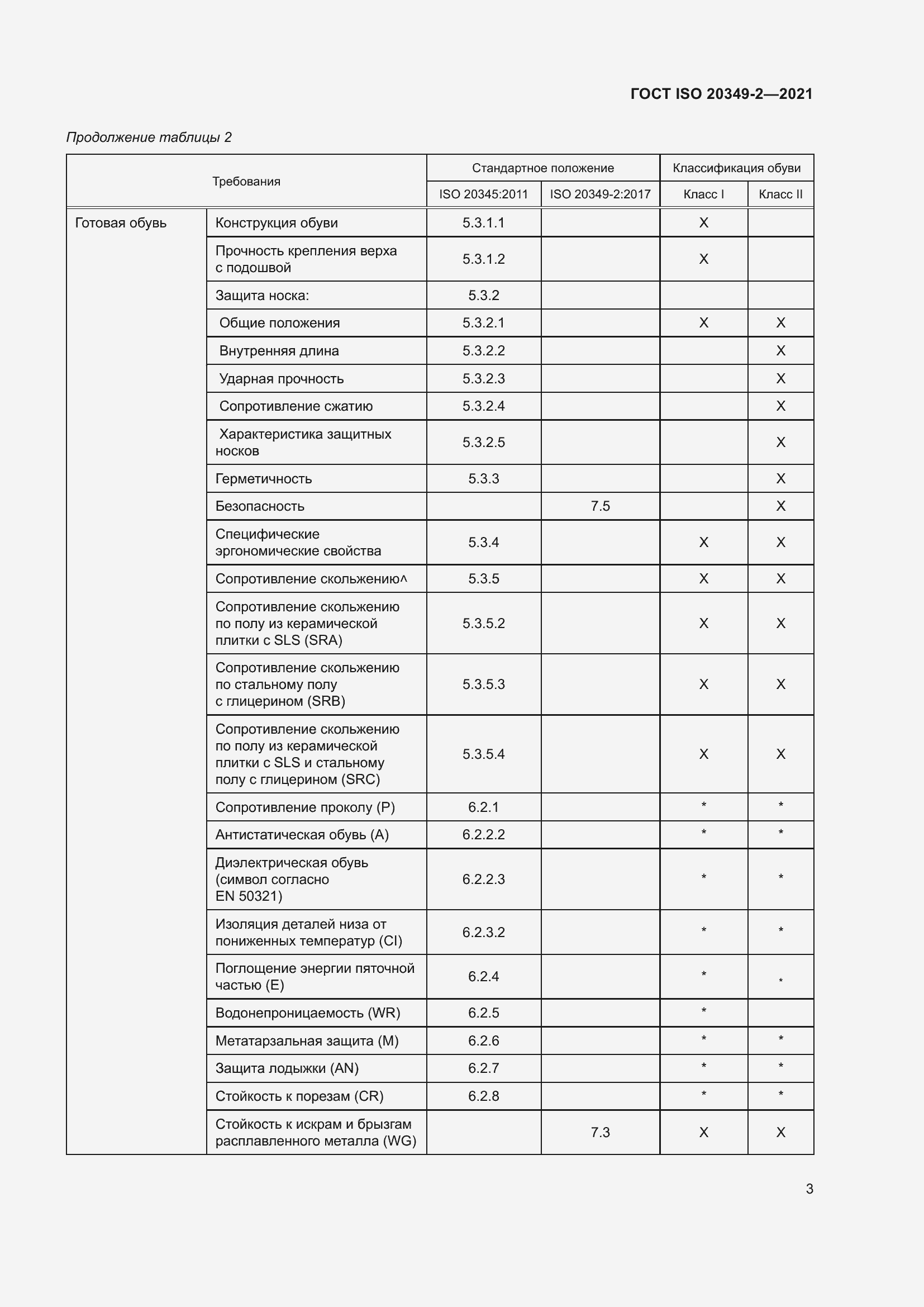 Страница 7 ГОСТ ISO 20349-2-2021