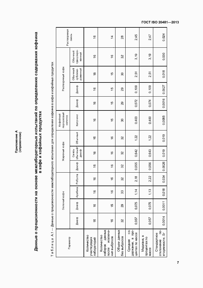 Страница 12 ГОСТ ISO 20481-2013