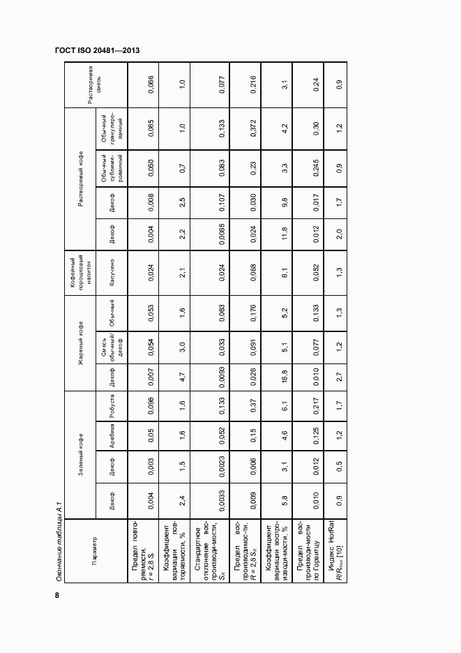 Страница 13 ГОСТ ISO 20481-2013