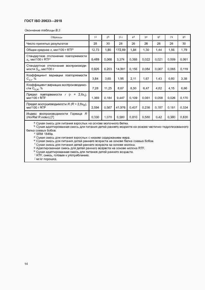 Страница 17 ГОСТ ISO 20633-2018