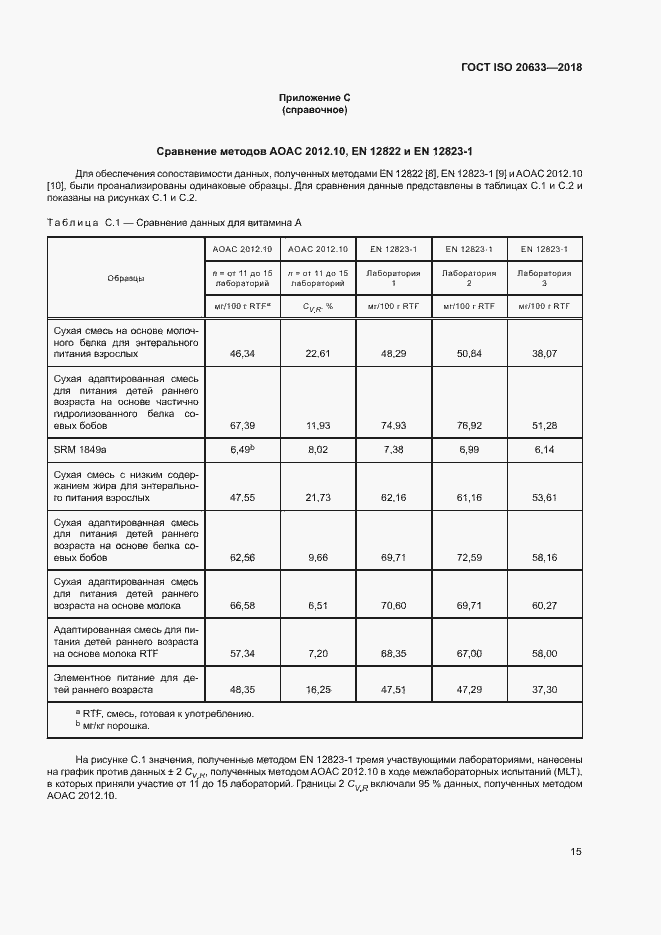 Страница 18 ГОСТ ISO 20633-2018
