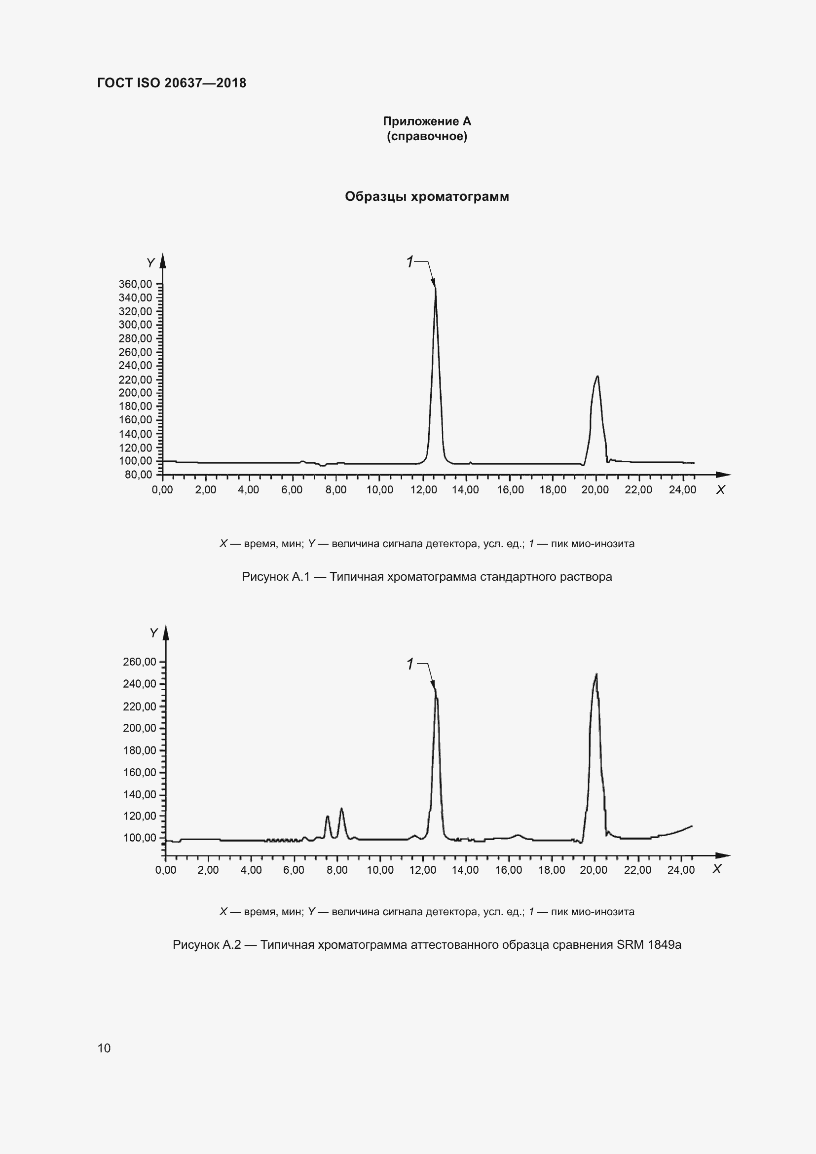 Страница 15 ГОСТ ISO 20637-2018