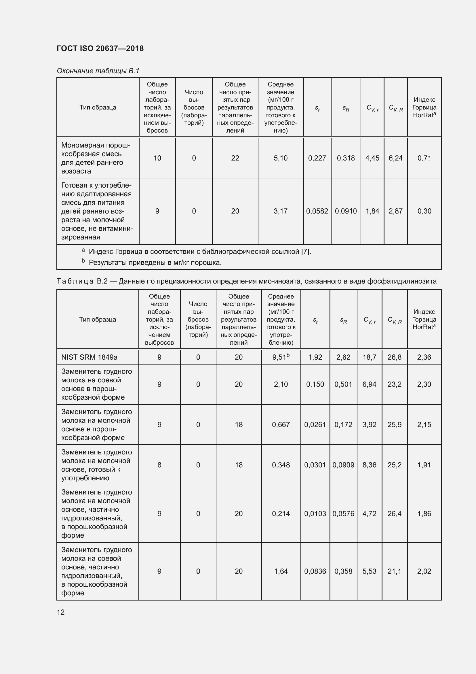Страница 17 ГОСТ ISO 20637-2018