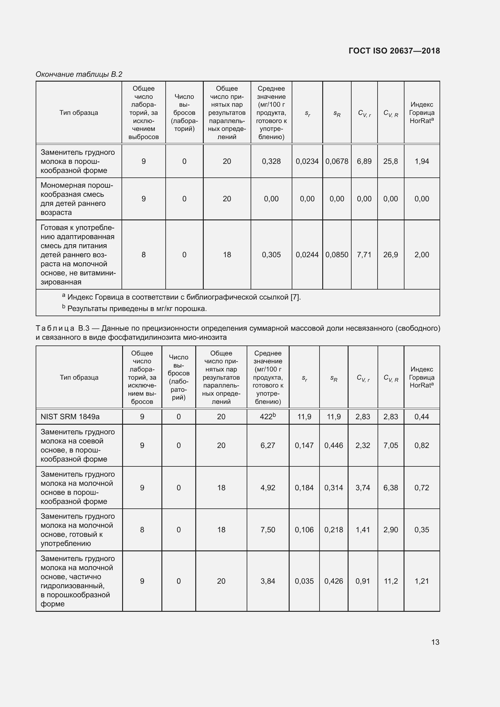 Страница 18 ГОСТ ISO 20637-2018