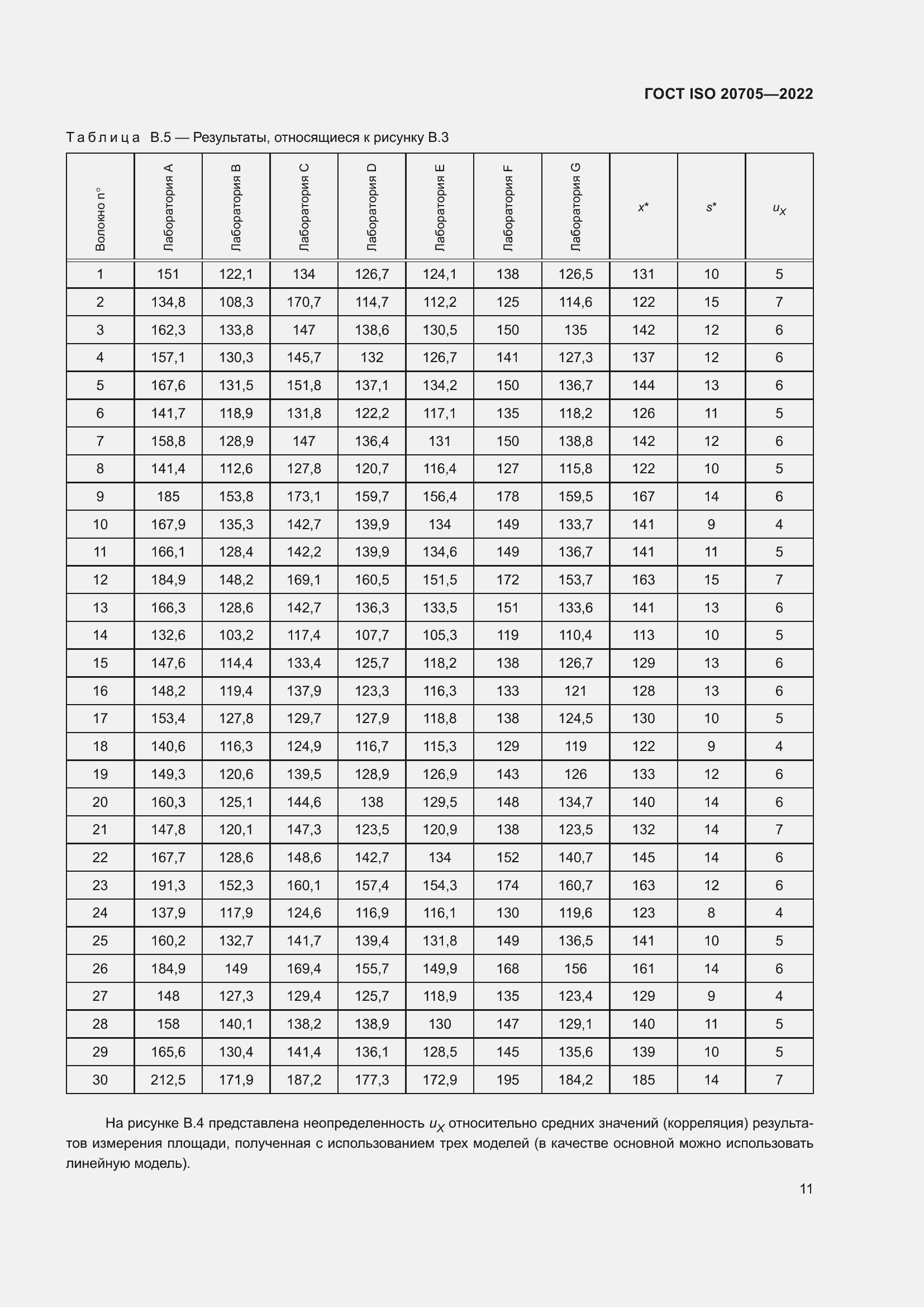 Страница 17 ГОСТ ISO 20705-2022