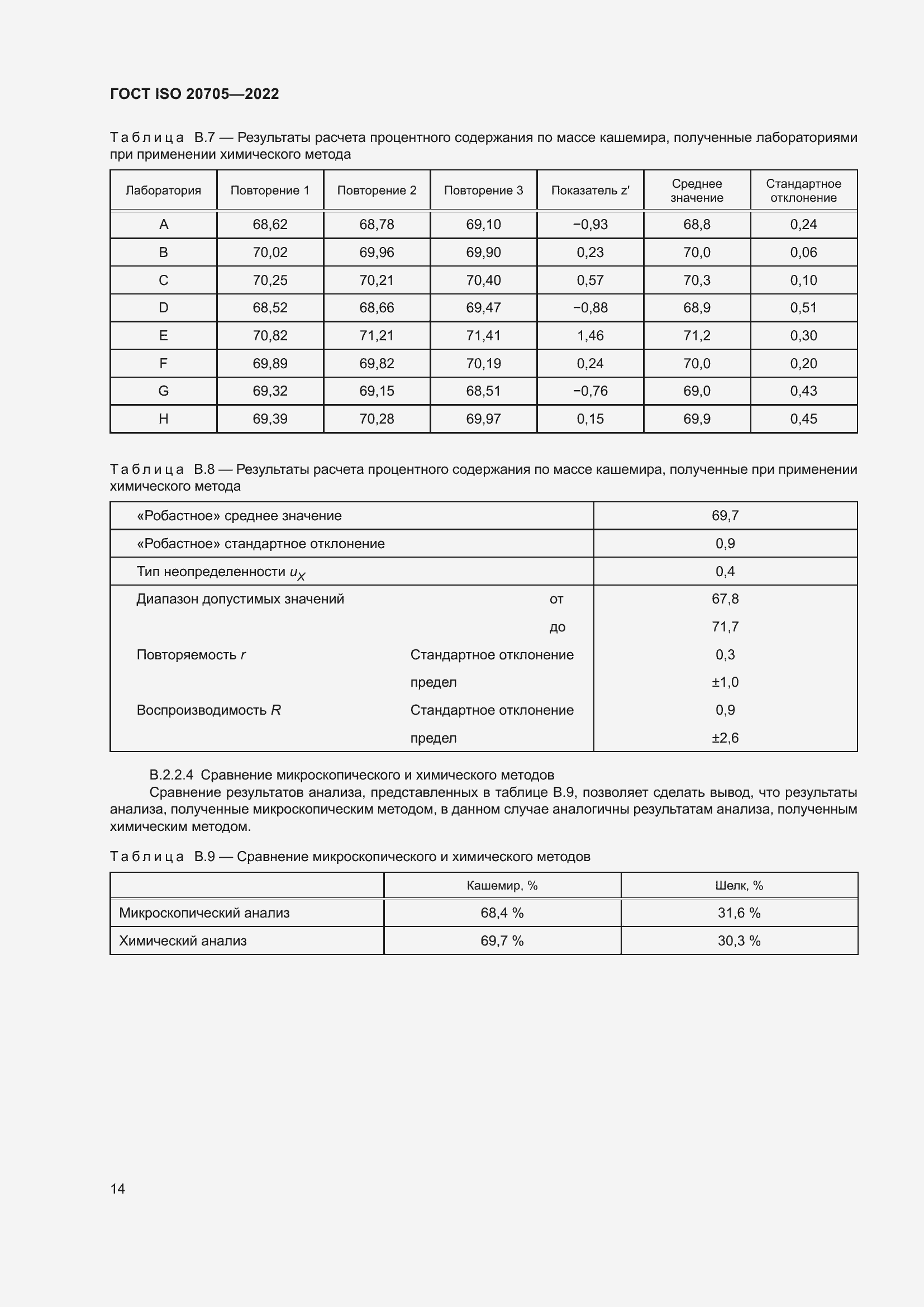 Страница 20 ГОСТ ISO 20705-2022