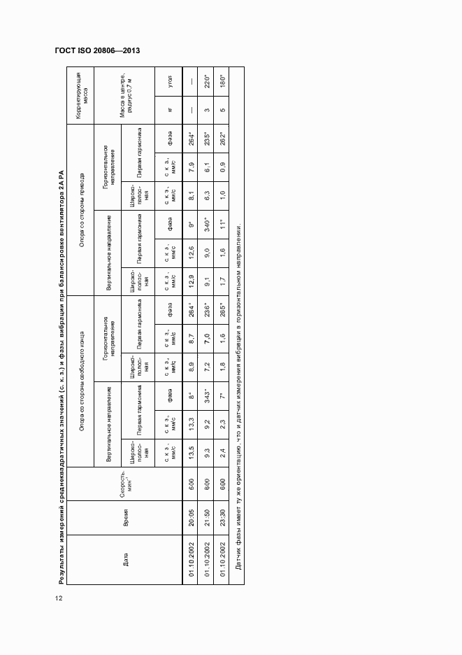 Страница 16 ГОСТ ISO 20806-2013