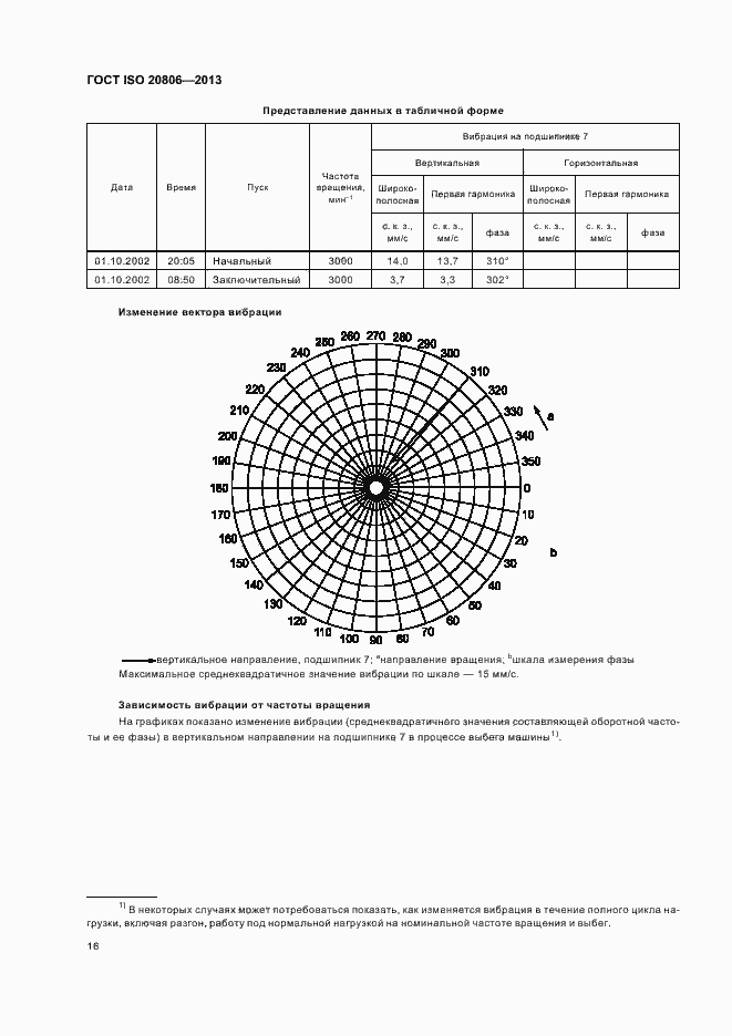 Страница 20 ГОСТ ISO 20806-2013