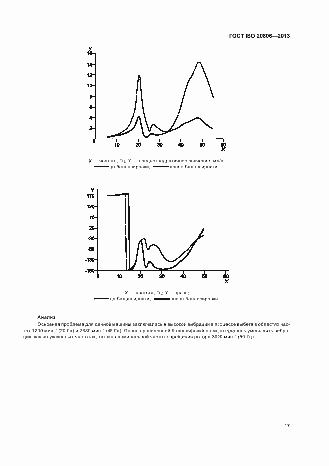 Страница 21 ГОСТ ISO 20806-2013