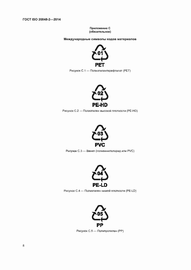 Страница 12 ГОСТ ISO 20848-2-2014