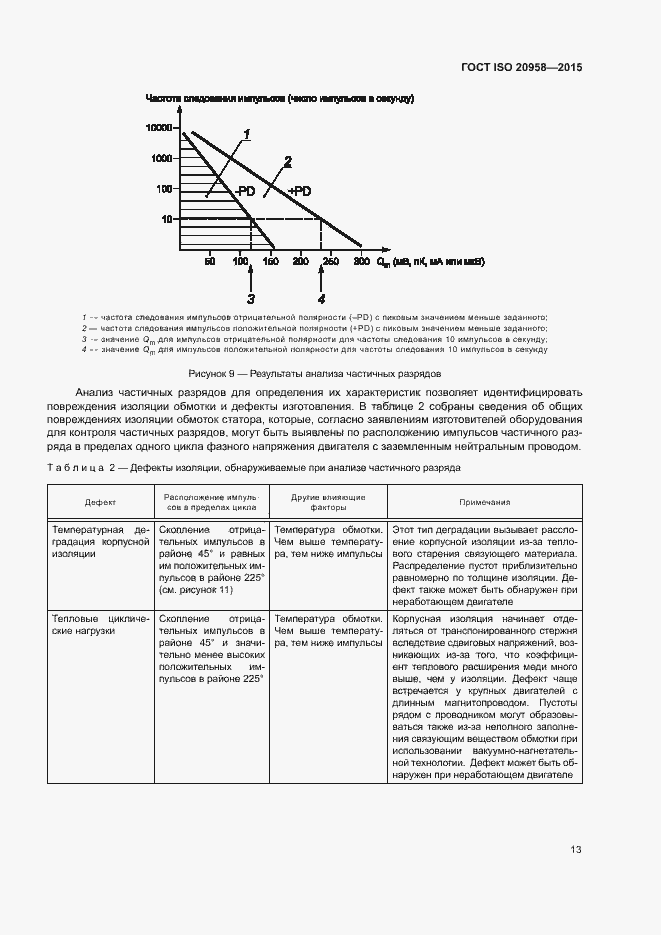 Страница 18 ГОСТ ISO 20958-2015