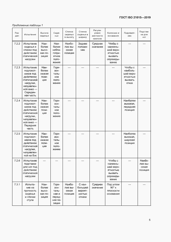 Страница 8 ГОСТ ISO 21015-2019