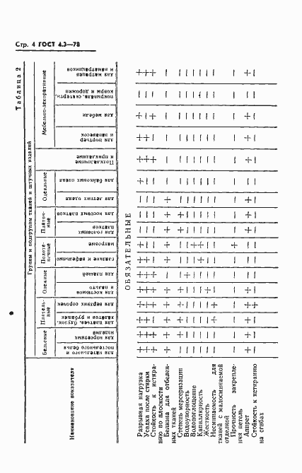 Страница 6 ГОСТ 4.3-78