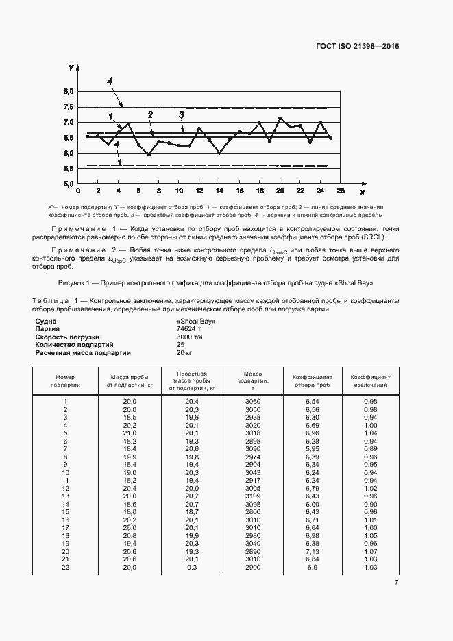 Страница 11 ГОСТ ISO 21398-2016