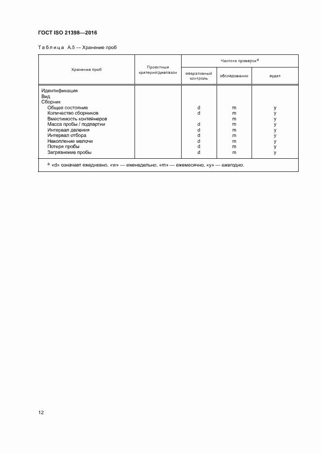 Страница 16 ГОСТ ISO 21398-2016