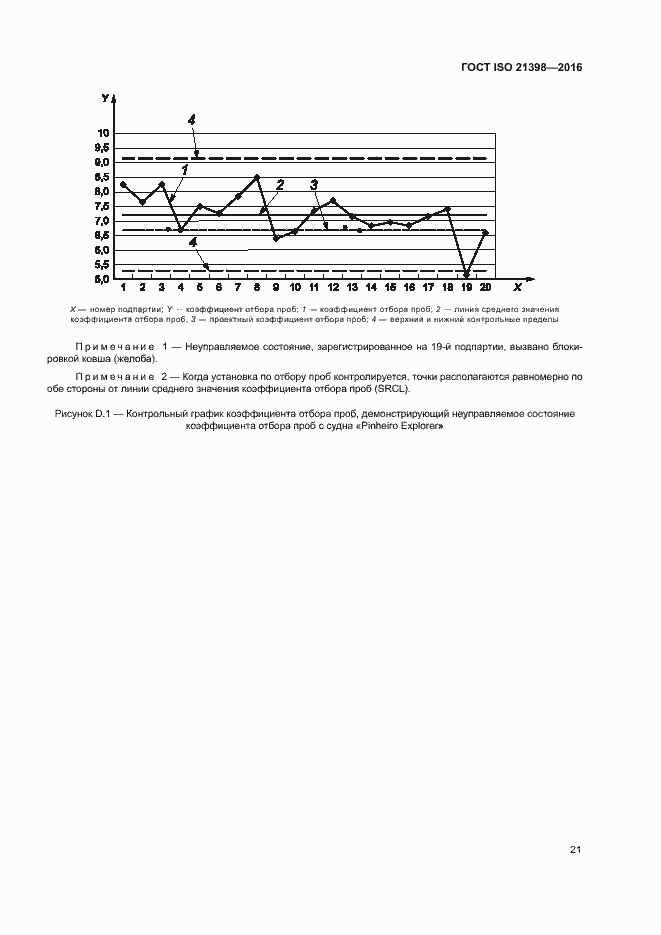 Страница 25 ГОСТ ISO 21398-2016