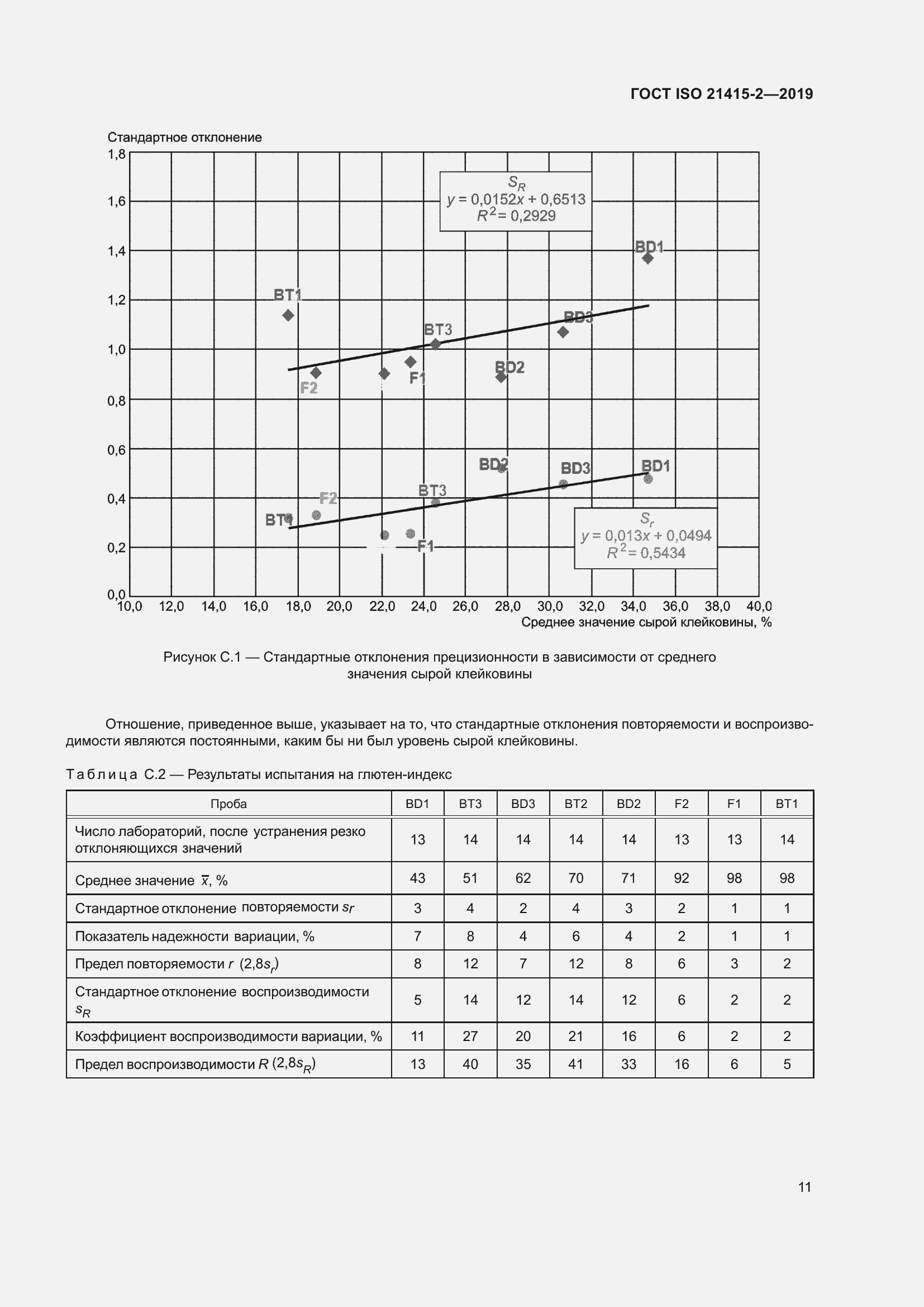 Страница 17 ГОСТ ISO 21415-2-2019